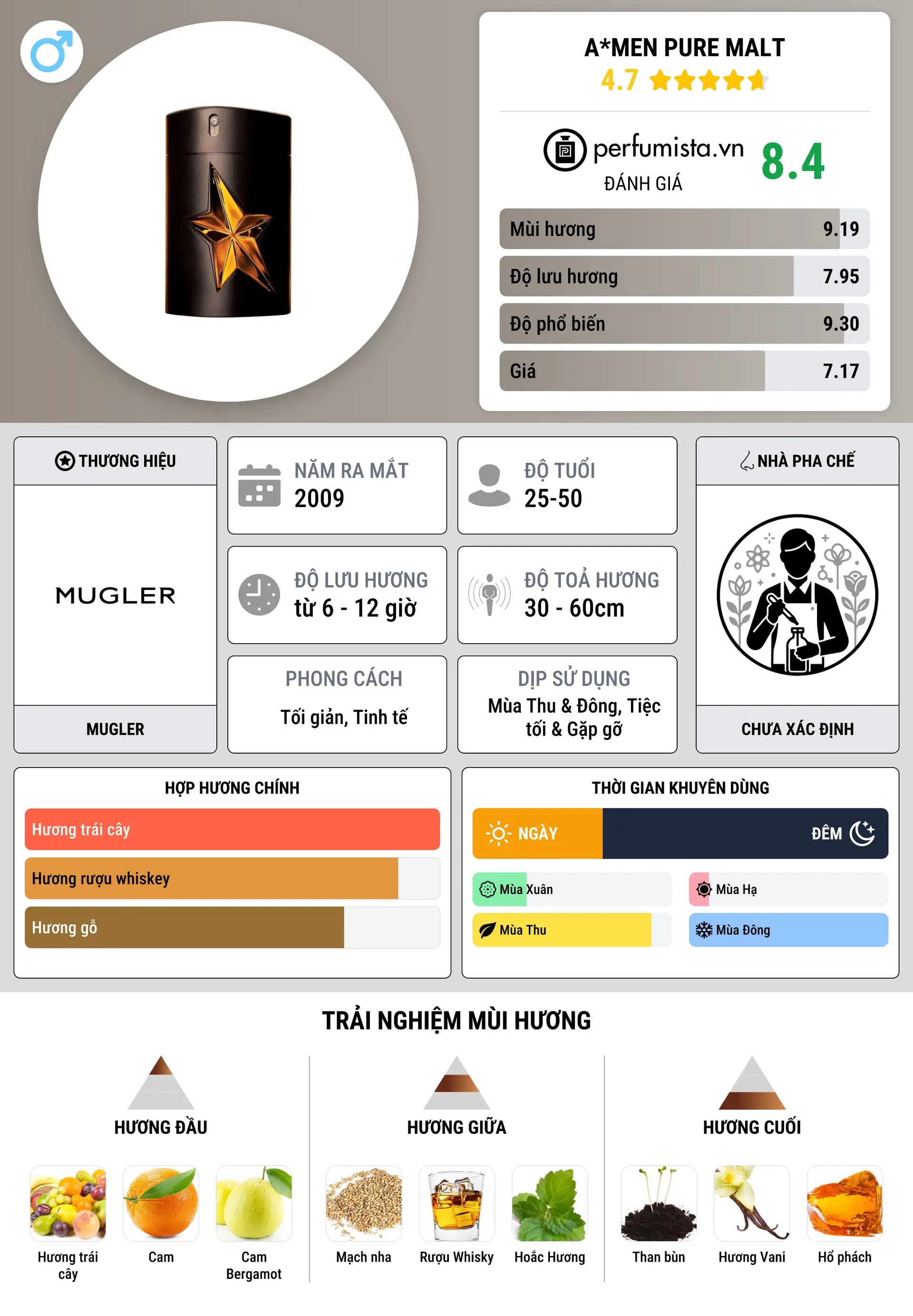 Thông tin chi tiết A*Men Pure Malt