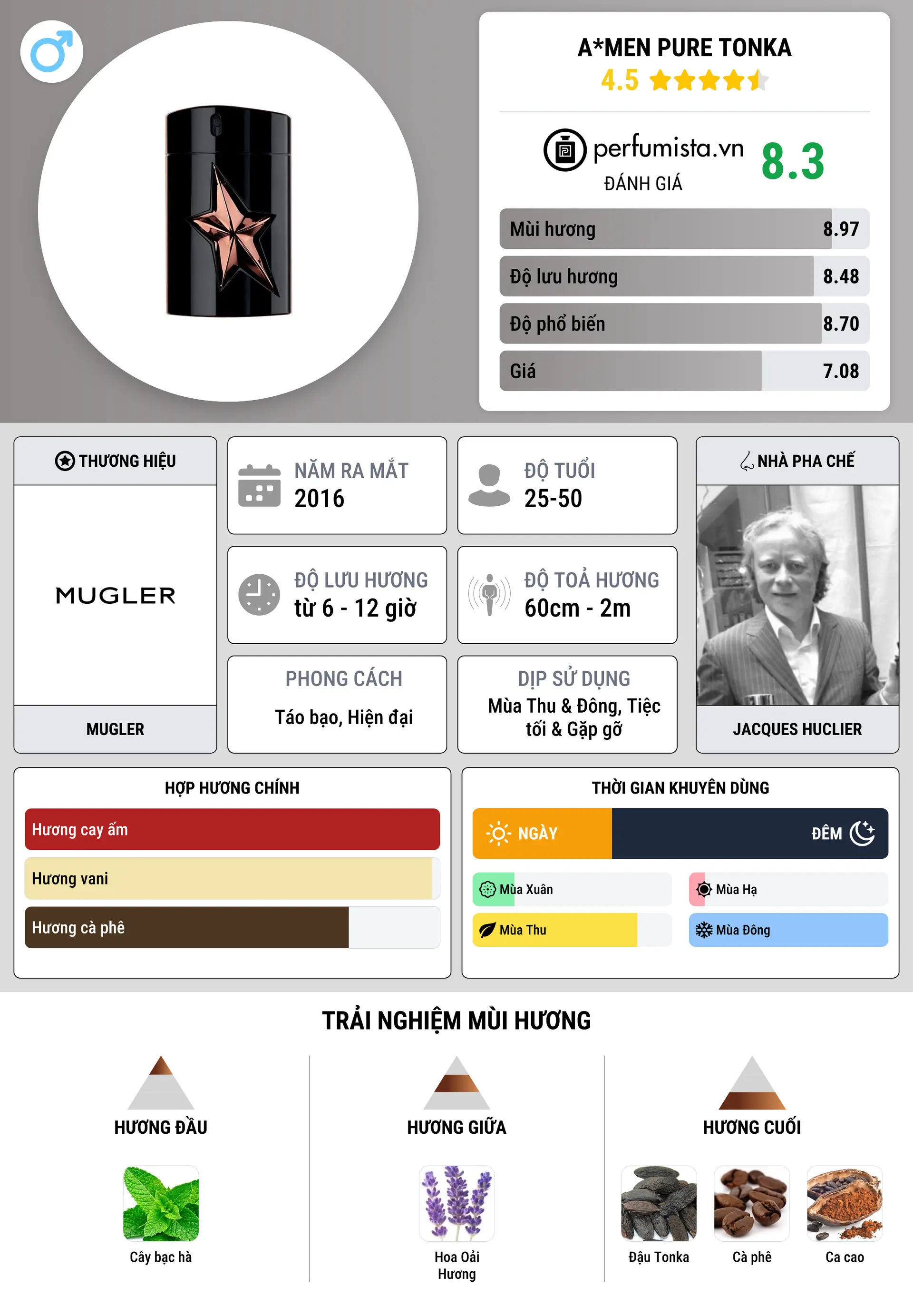 Thông tin chi tiết A*Men Pure Tonka