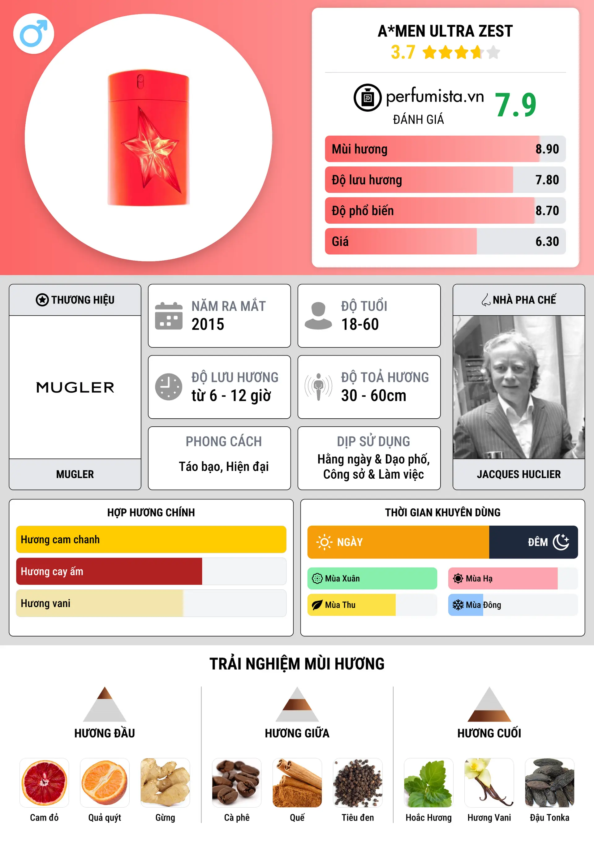 Thông tin chi tiết A*Men Ultra Zest