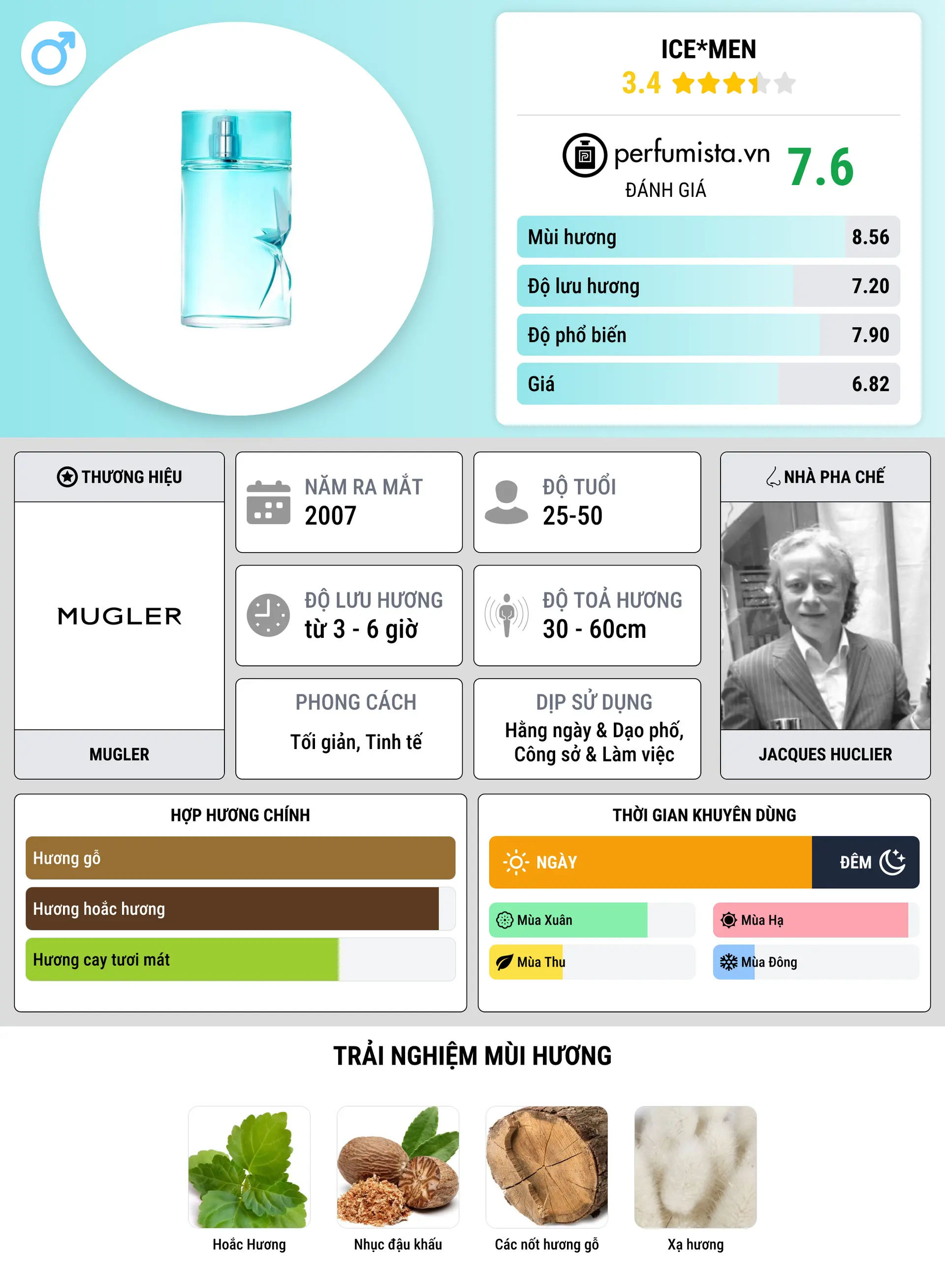 Thông tin chi tiết Ice*Men