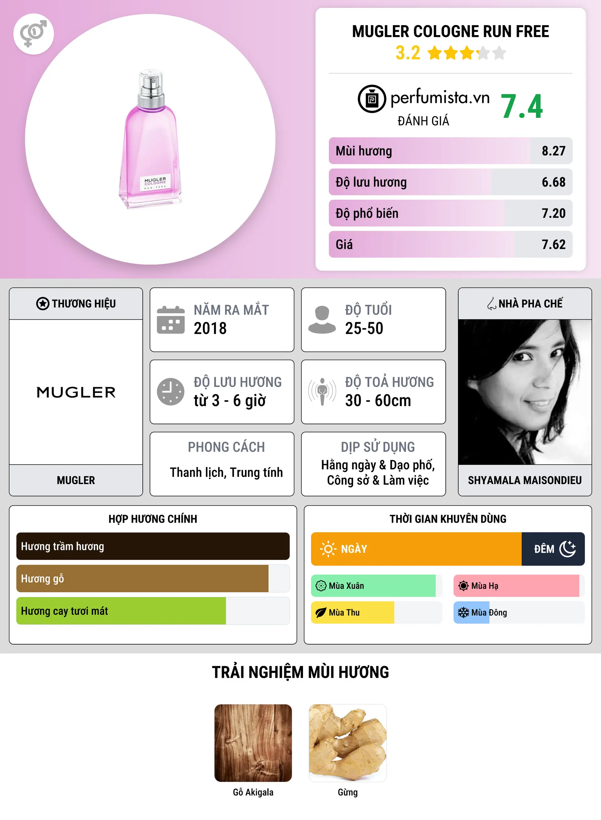 Thông tin chi tiết Mugler Cologne Run Free