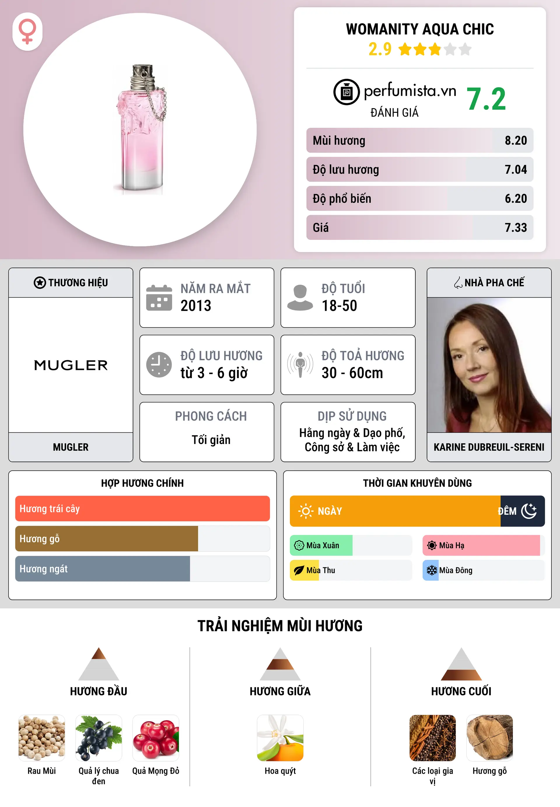 Thông tin chi tiết Womanity Aqua Chic
