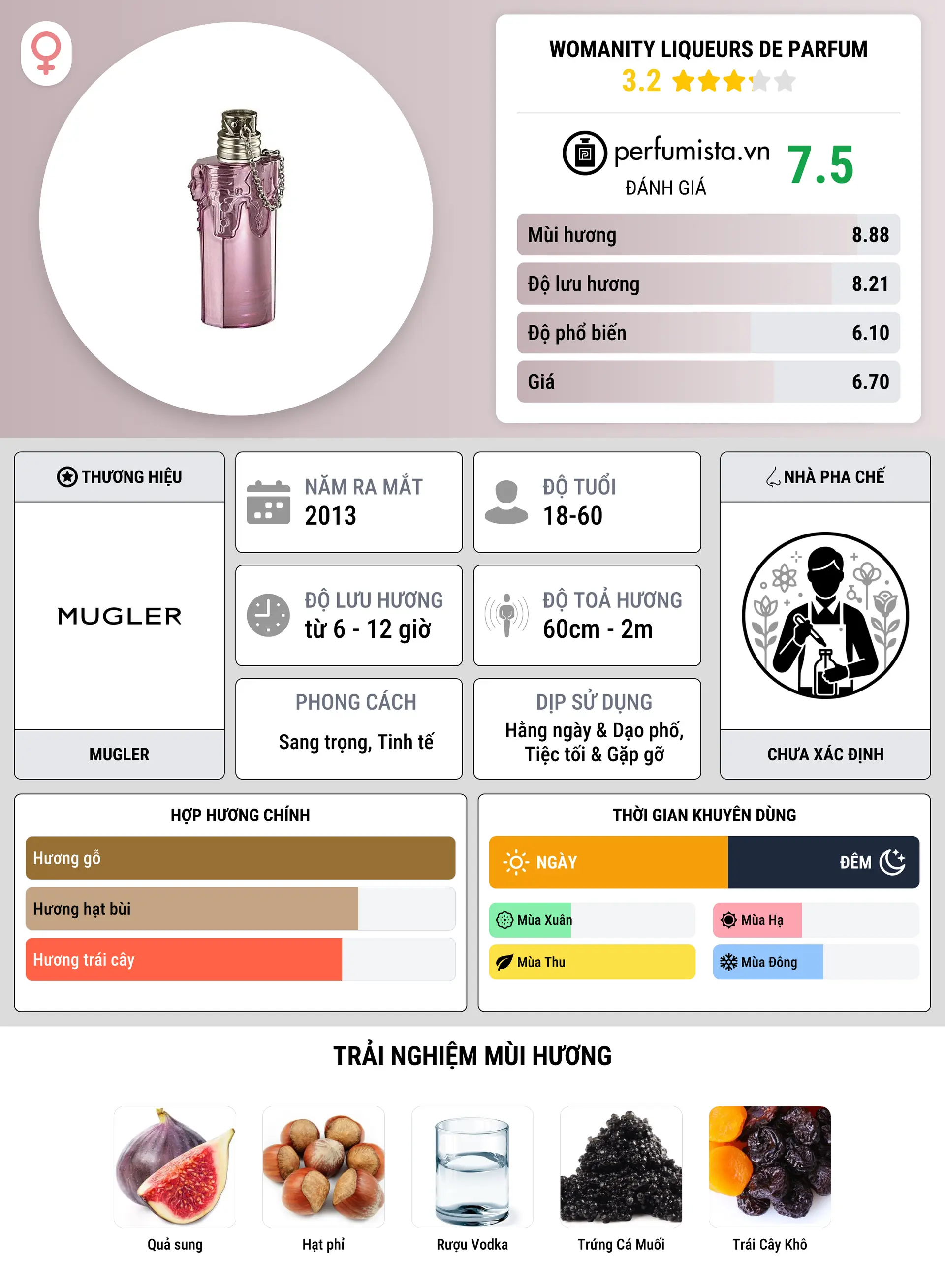 Thông tin chi tiết Womanity Liqueurs de Parfum