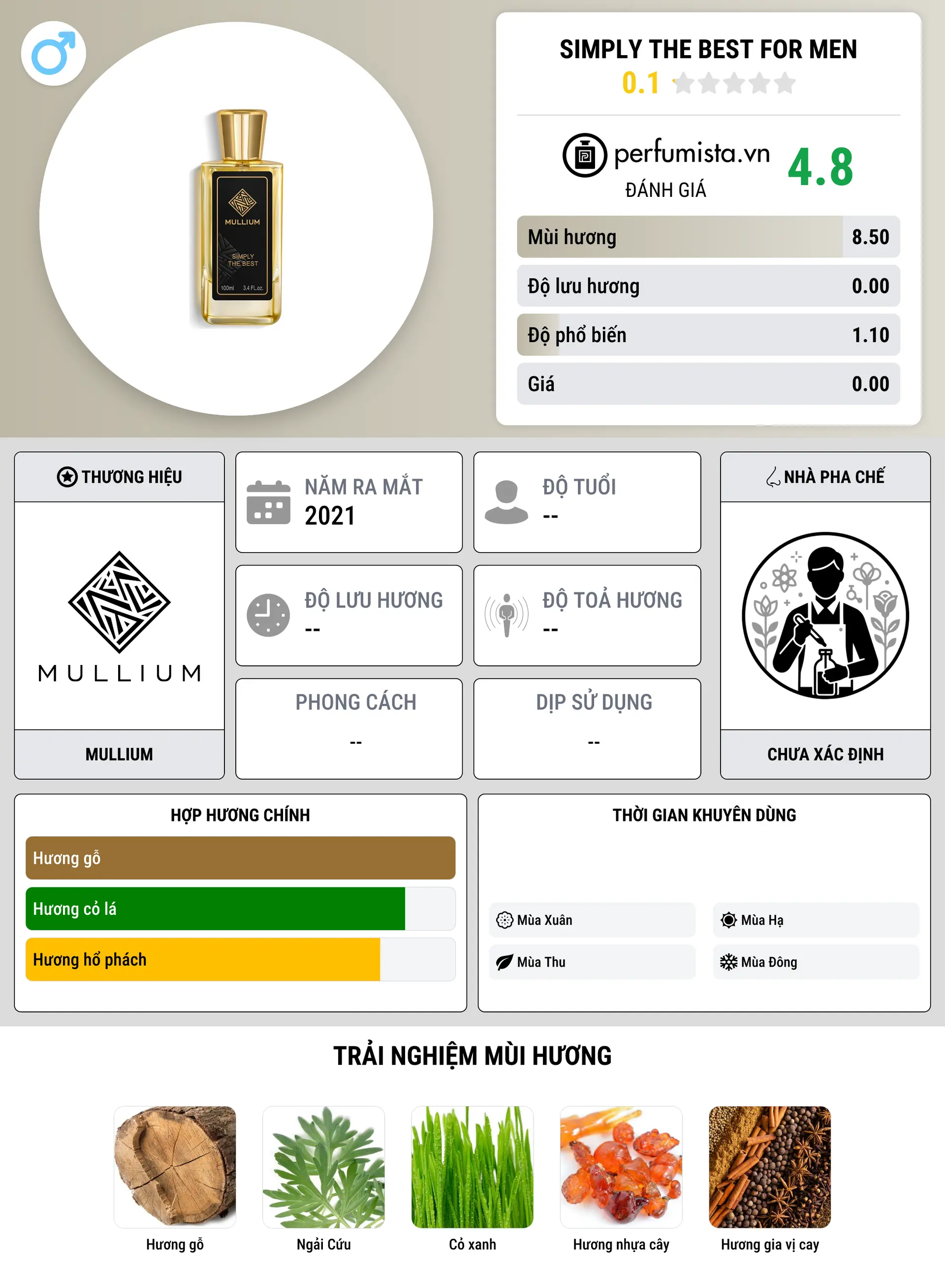 Thông tin chi tiết simply the best for men
