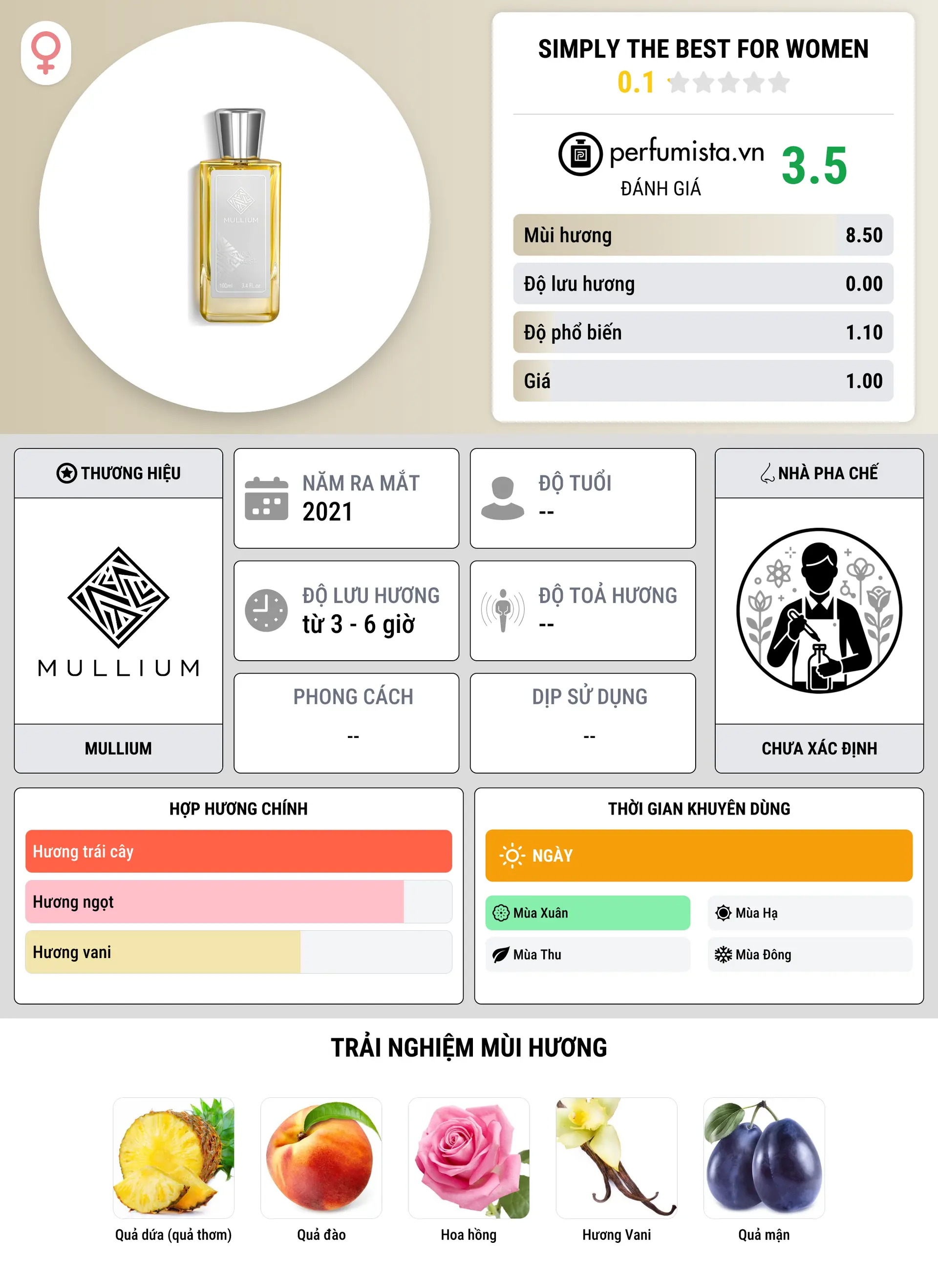 Thông tin chi tiết simply the best for women