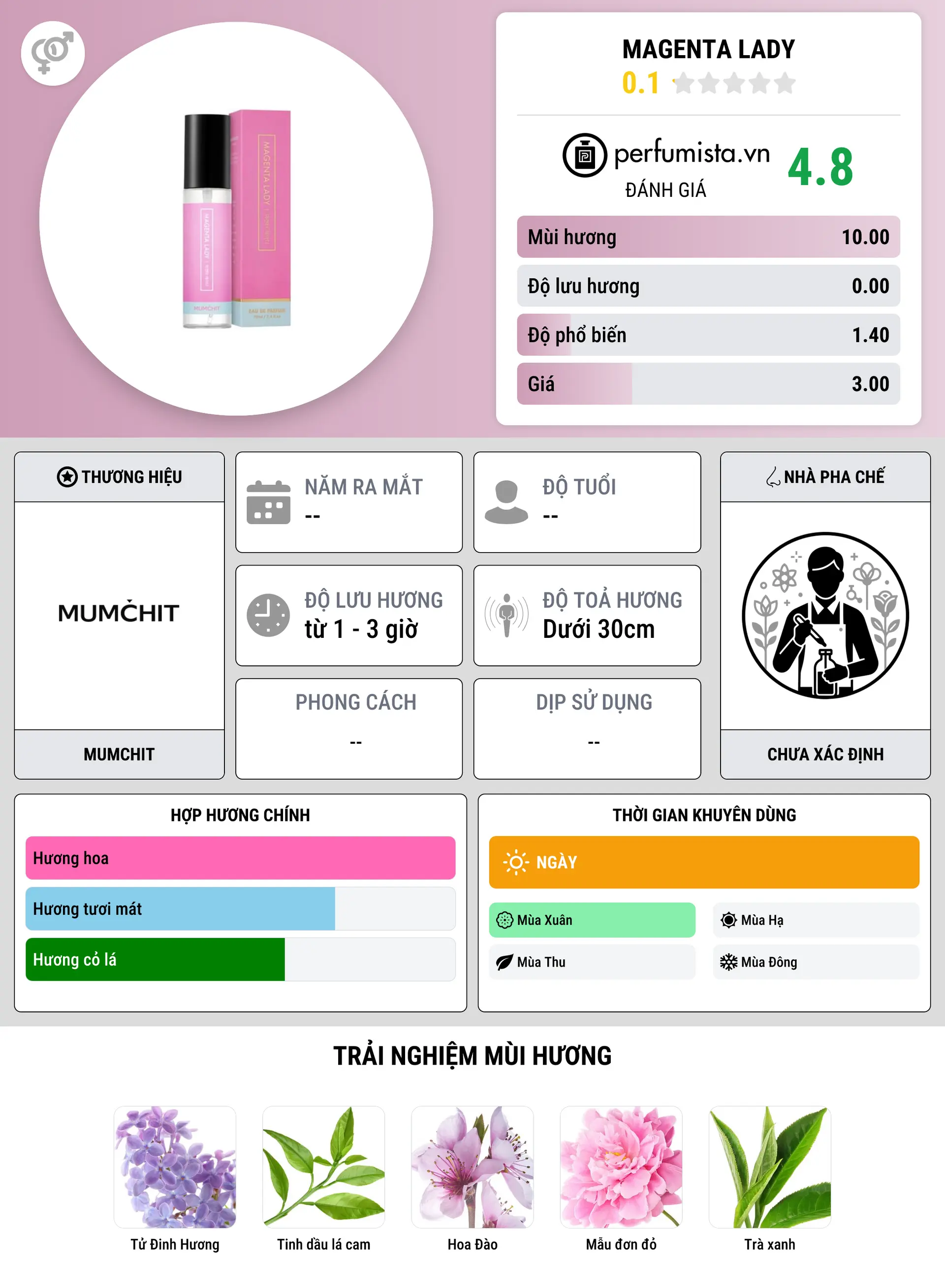 Thông tin chi tiết Magenta Lady