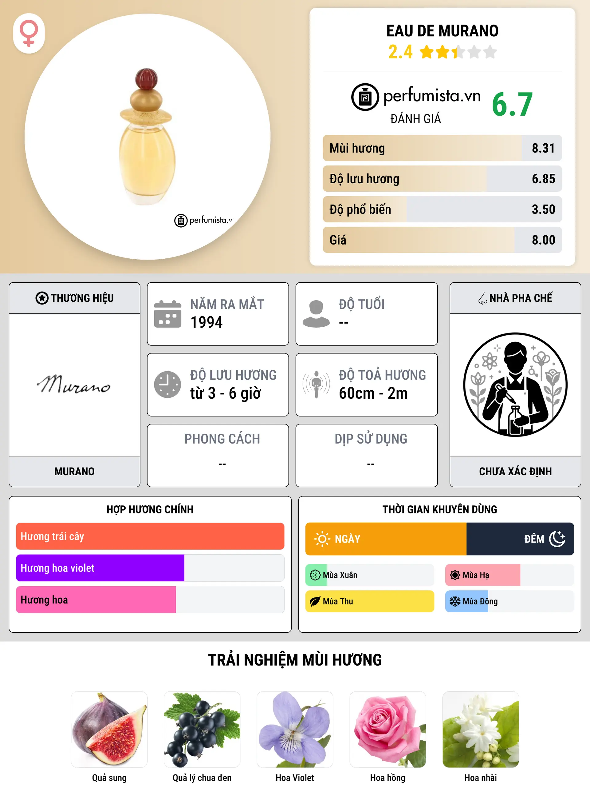 Thông tin chi tiết Eau De Murano