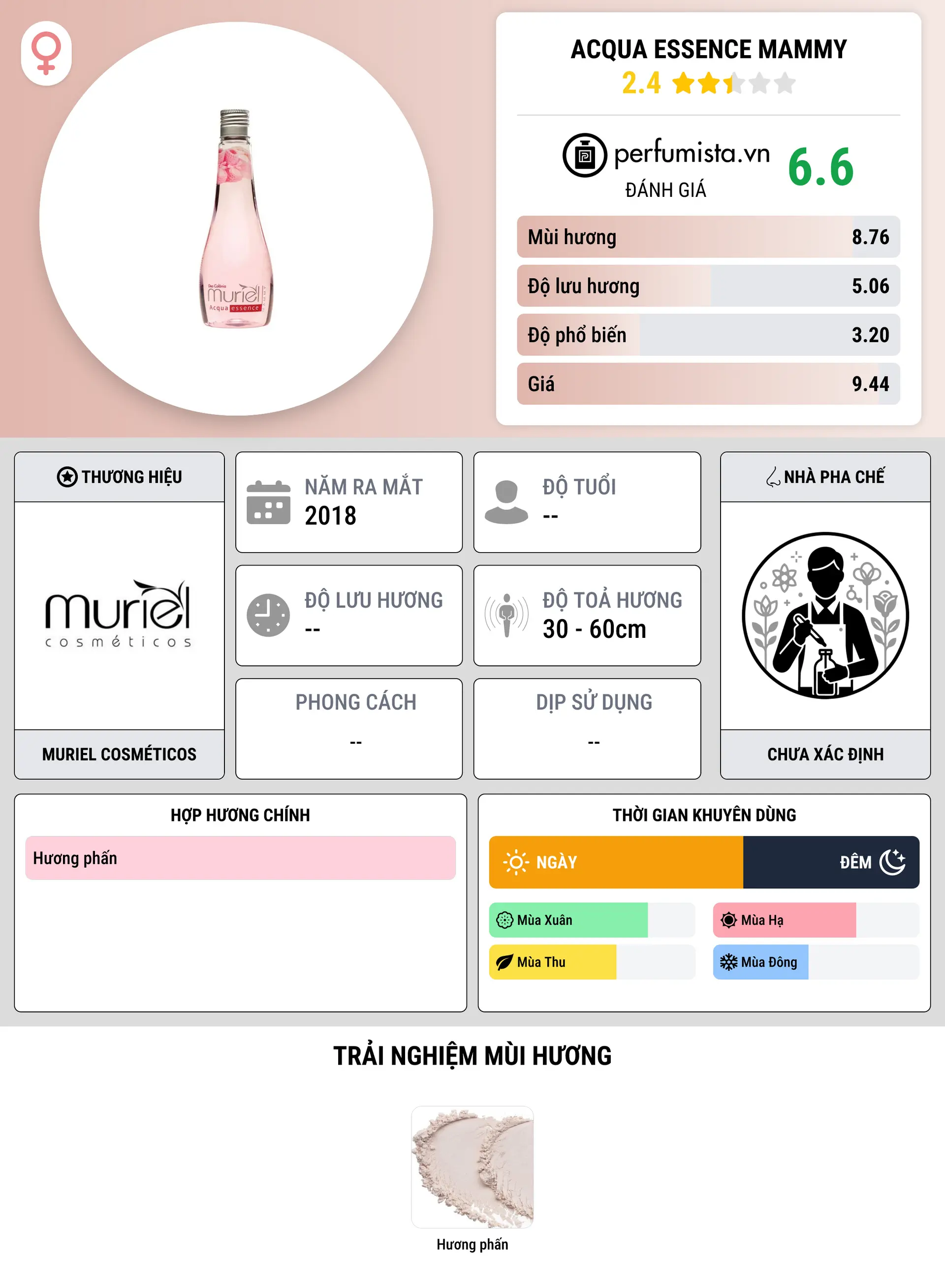 Thông tin chi tiết Acqua Essence Mammy