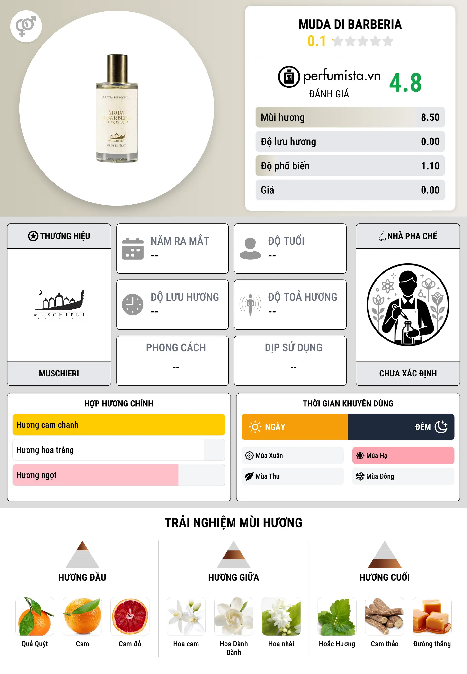 Thông tin chi tiết Muda di Barberia