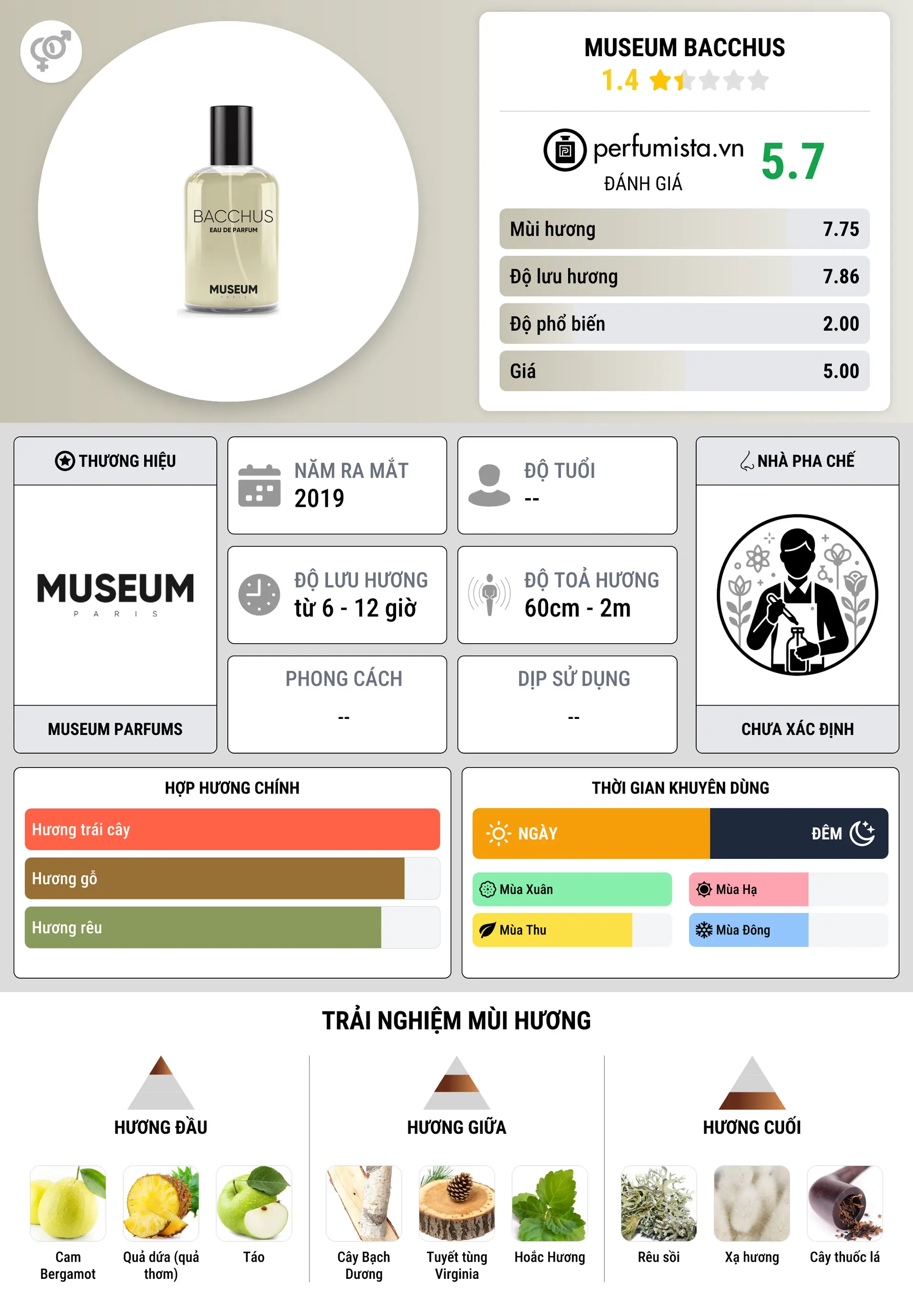 Thông tin chi tiết Museum Bacchus