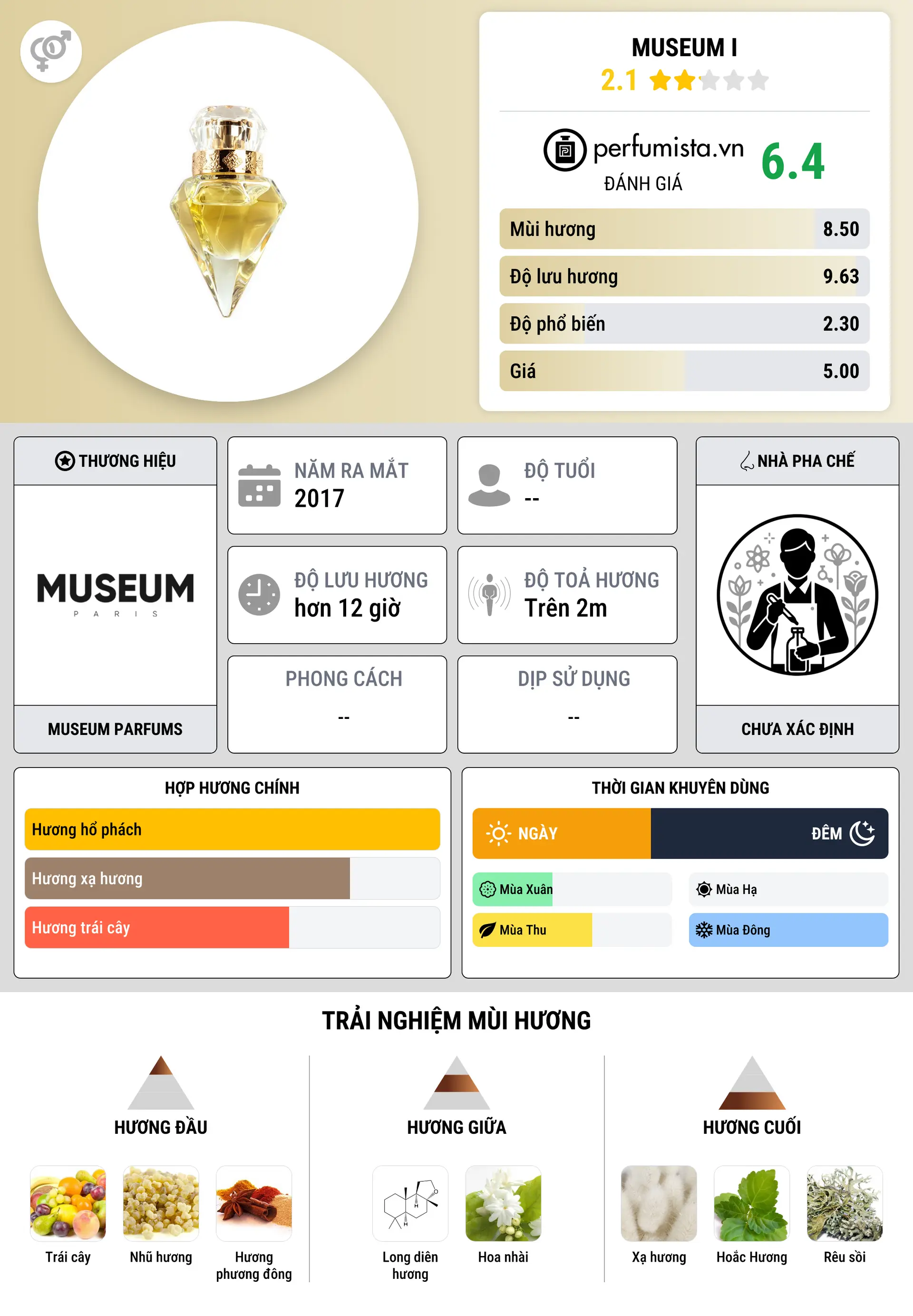 Thông tin chi tiết Museum I