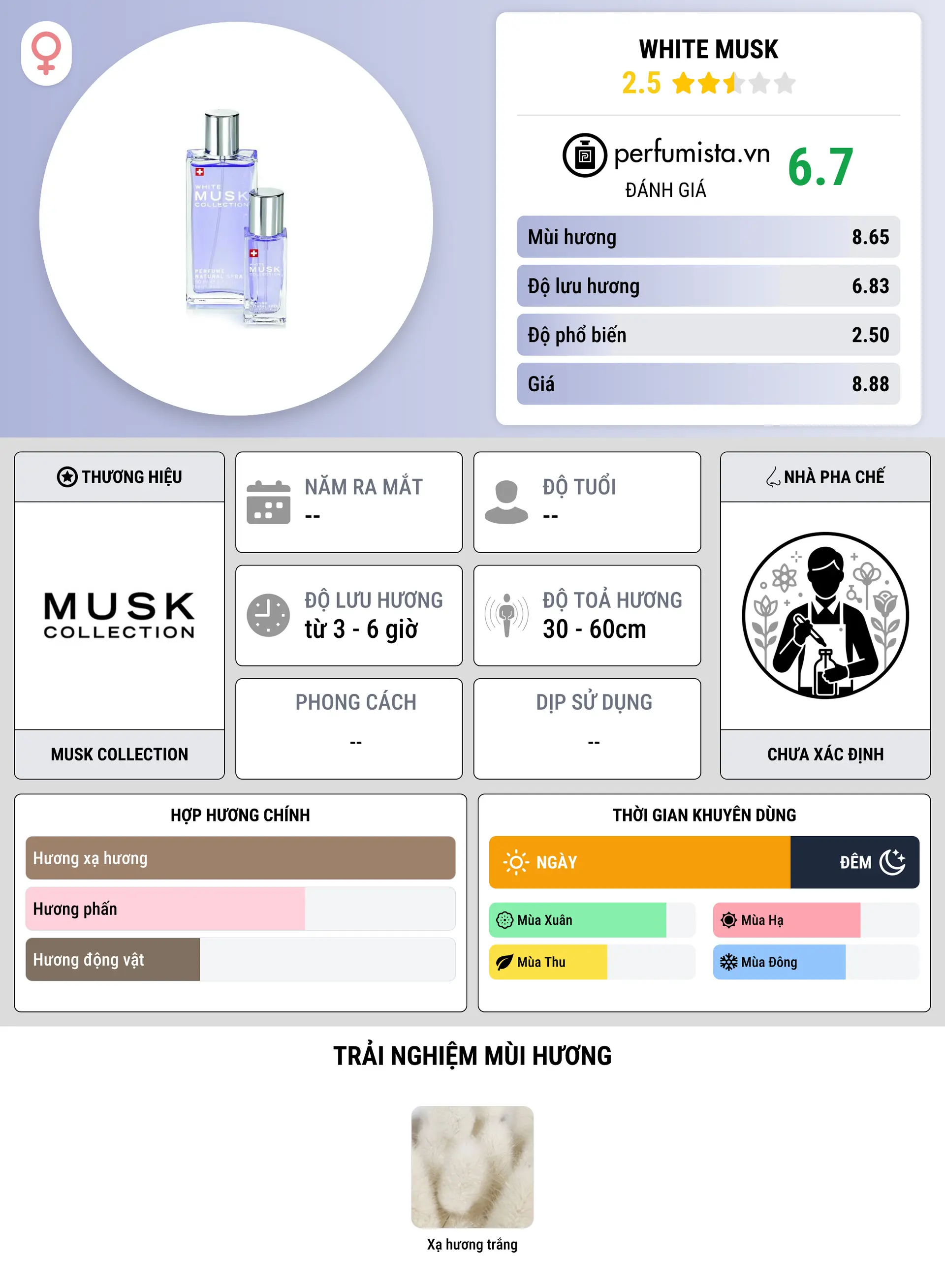 Thông tin chi tiết White Musk