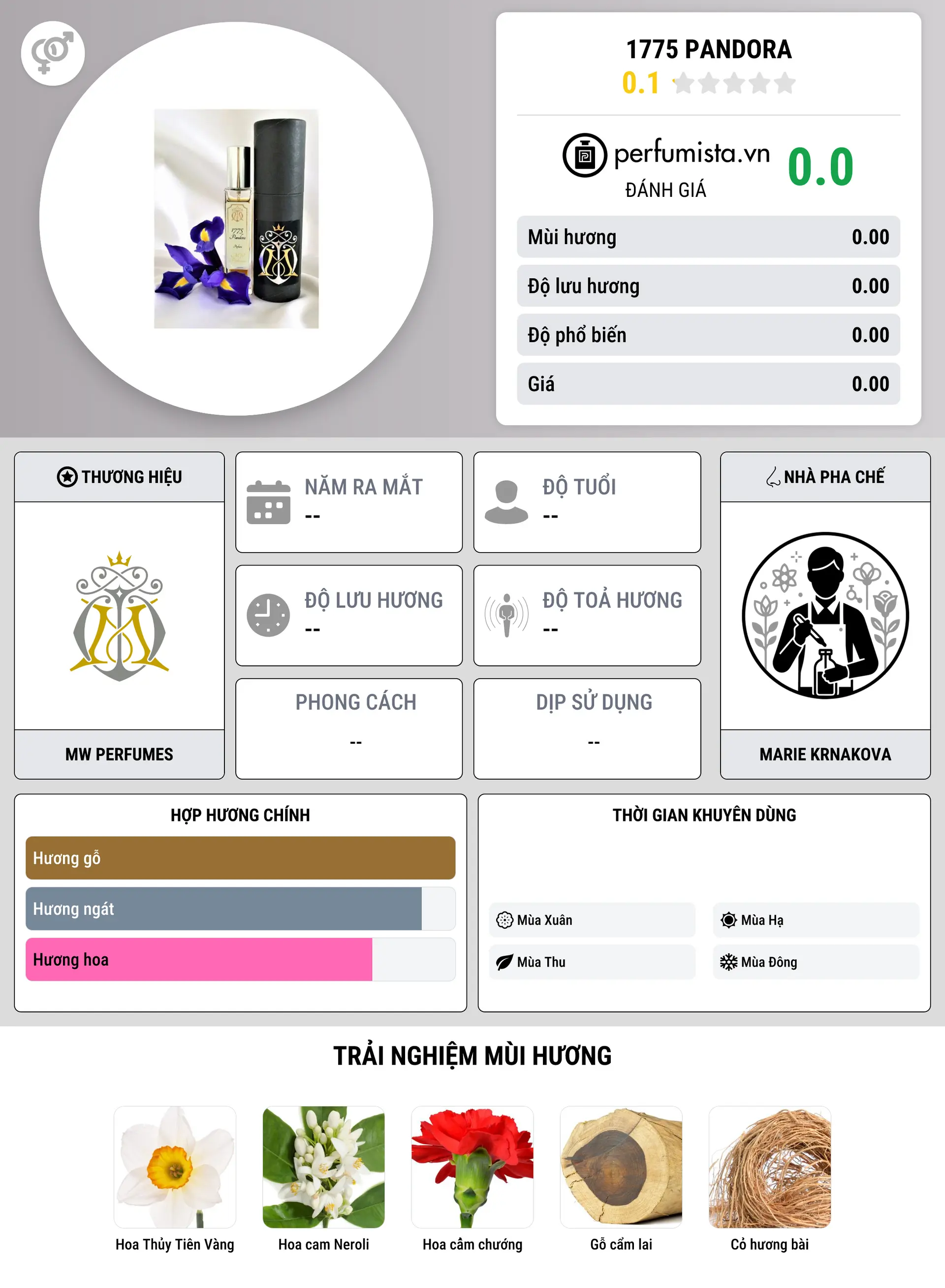 Thông tin chi tiết 1775 Pandora