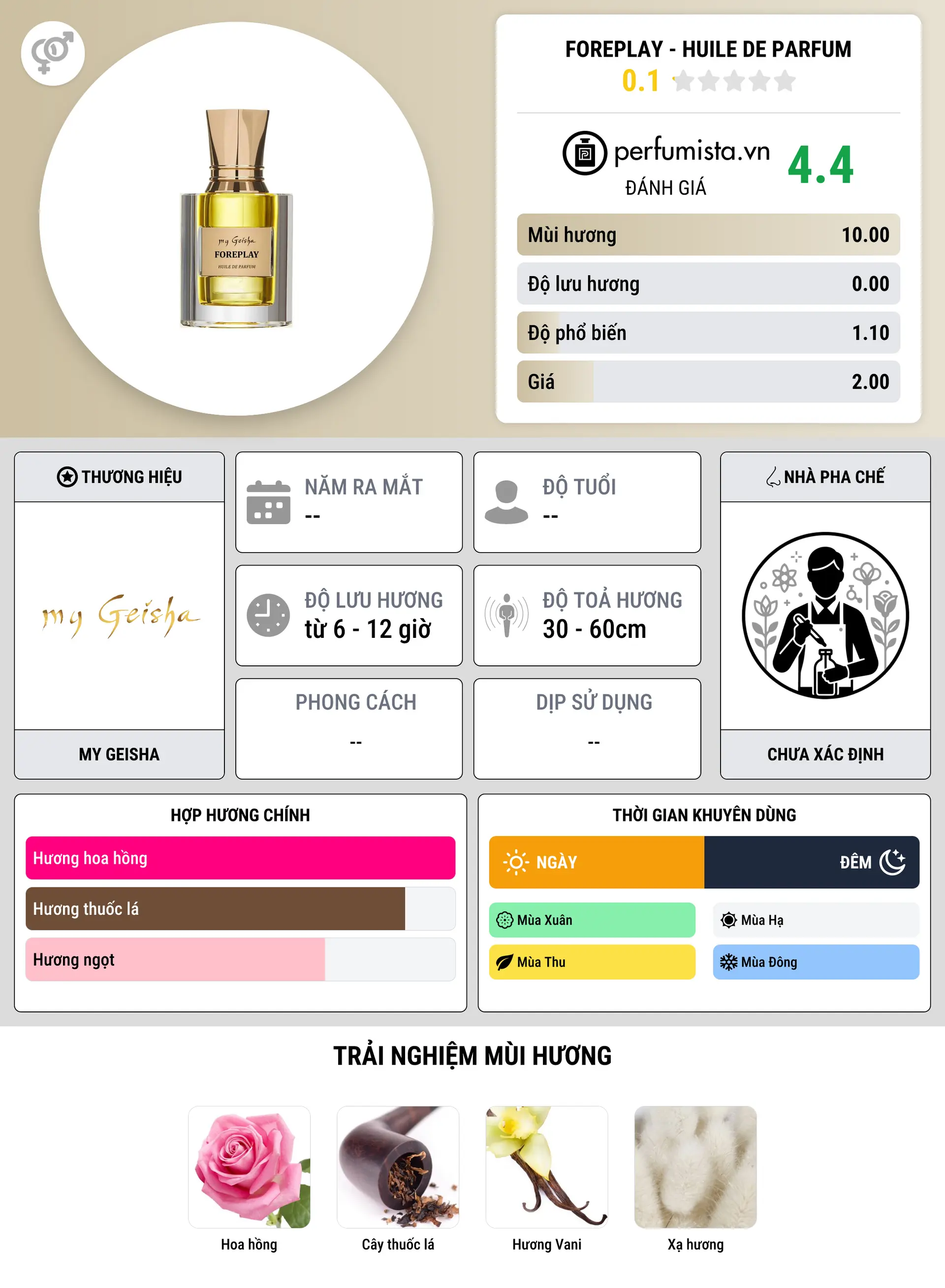 Thông tin chi tiết Foreplay - Huile De Parfum