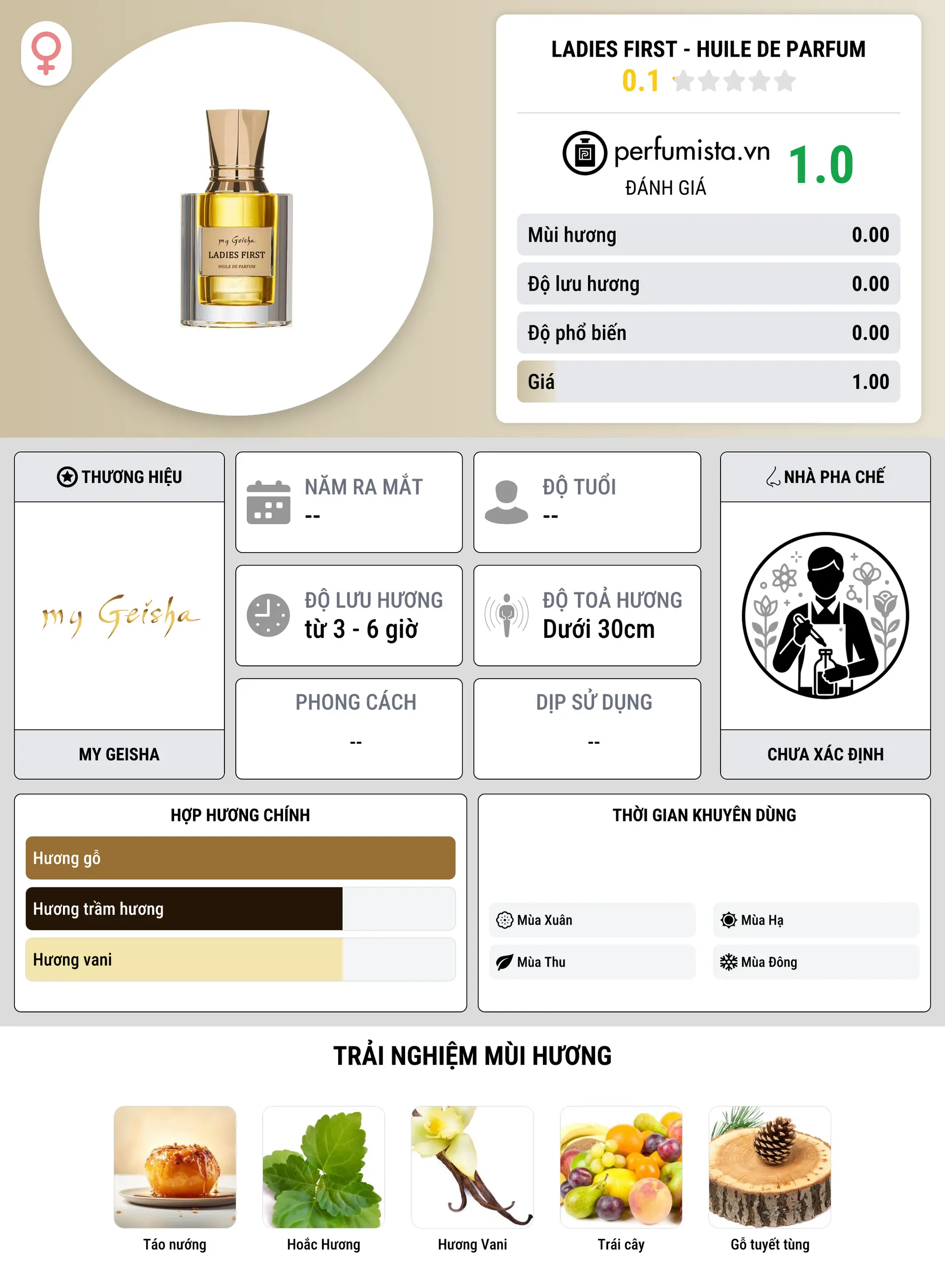 Thông tin chi tiết Ladies First - Huile De Parfum