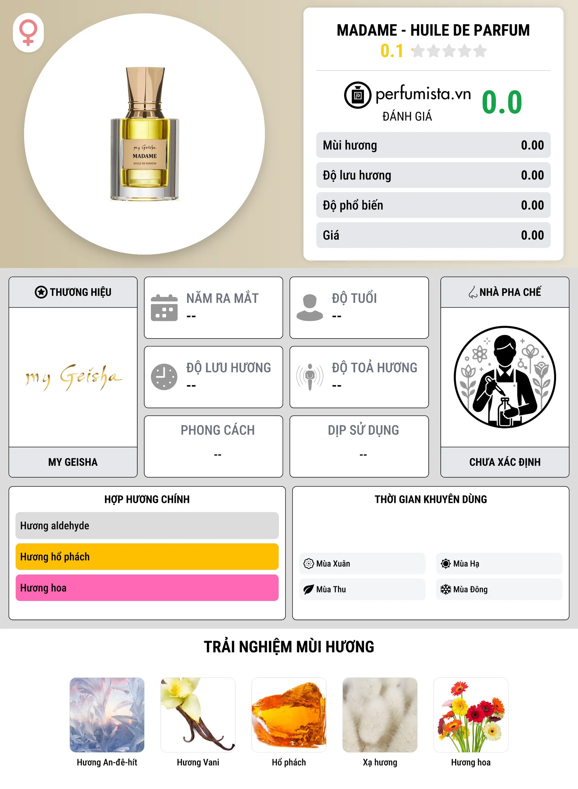 Thông tin chi tiết Madame - Huile De Parfum