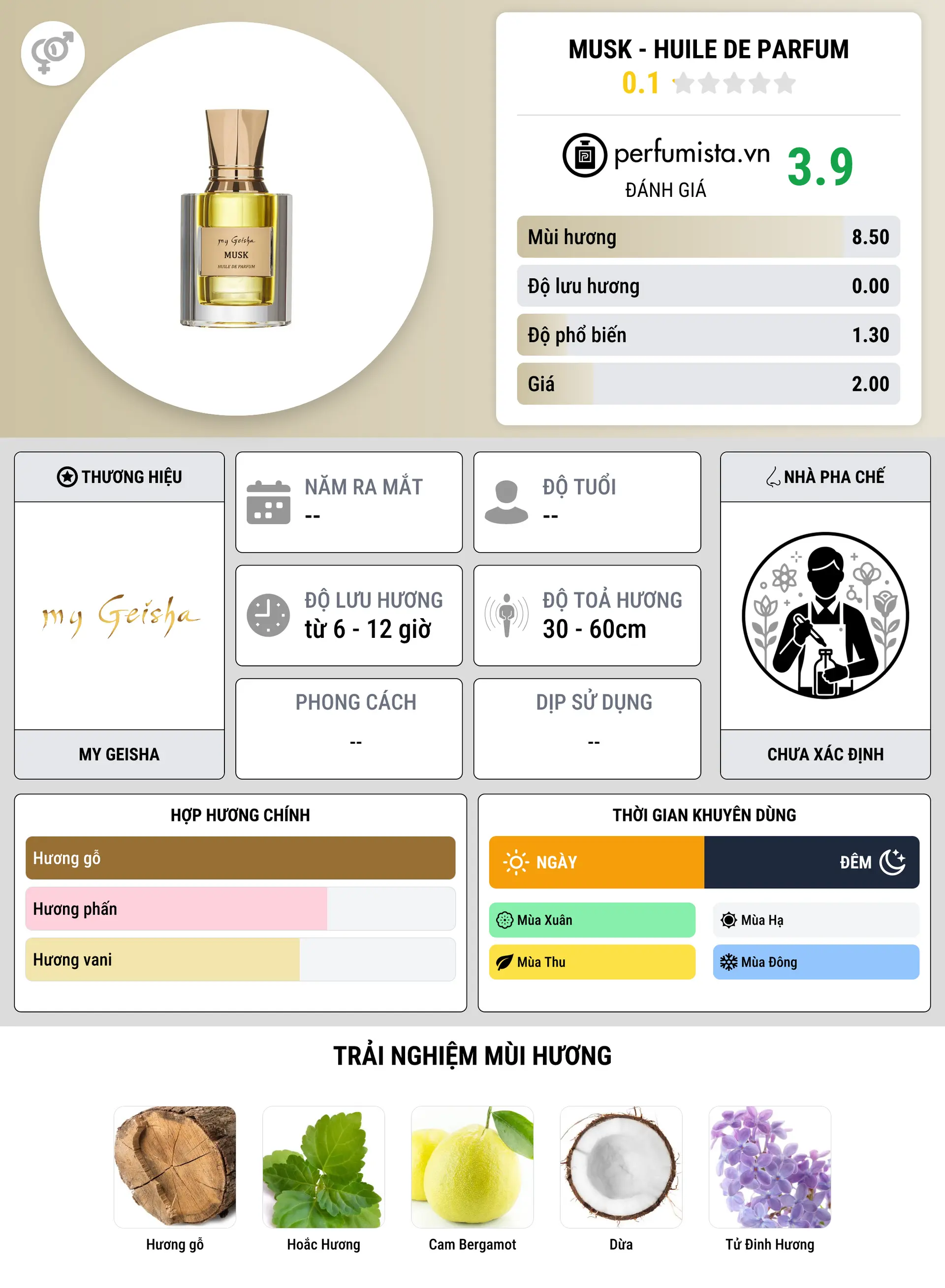 Thông tin chi tiết Musk - Huile De Parfum