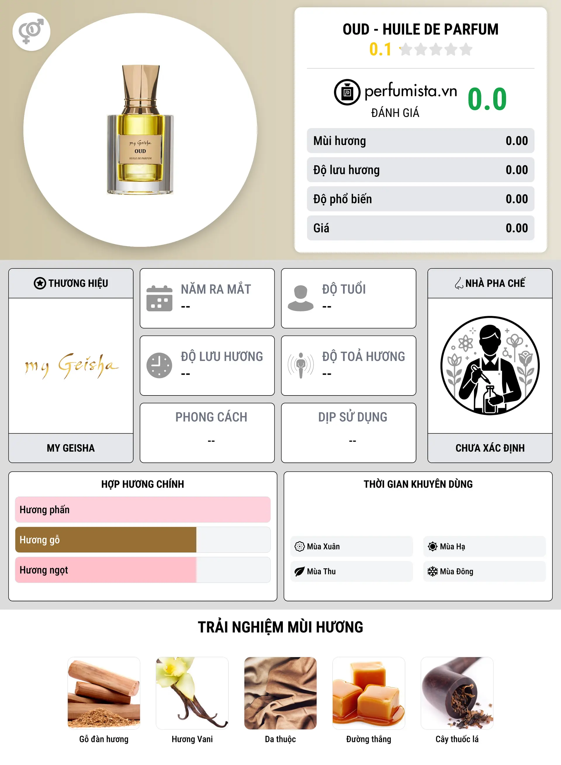 Thông tin chi tiết Oud - Huile De Parfum