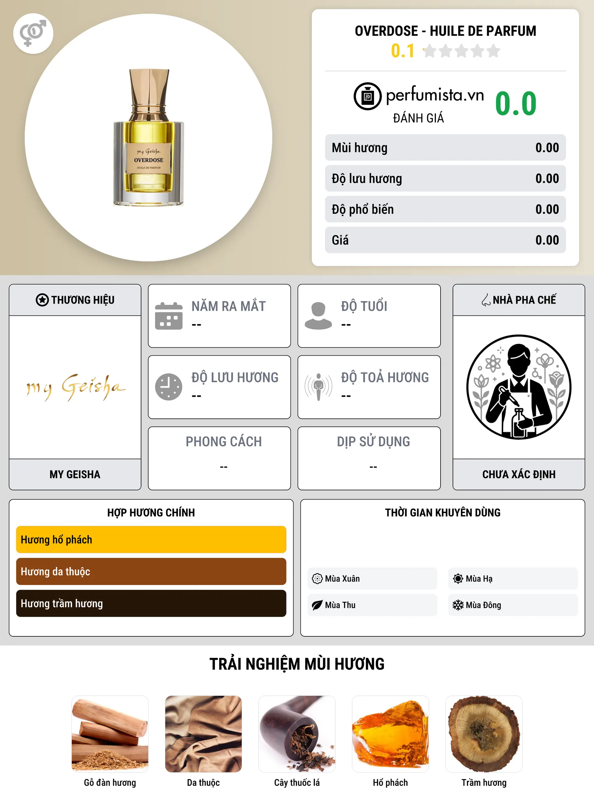 Thông tin chi tiết Overdose - Huile De Parfum