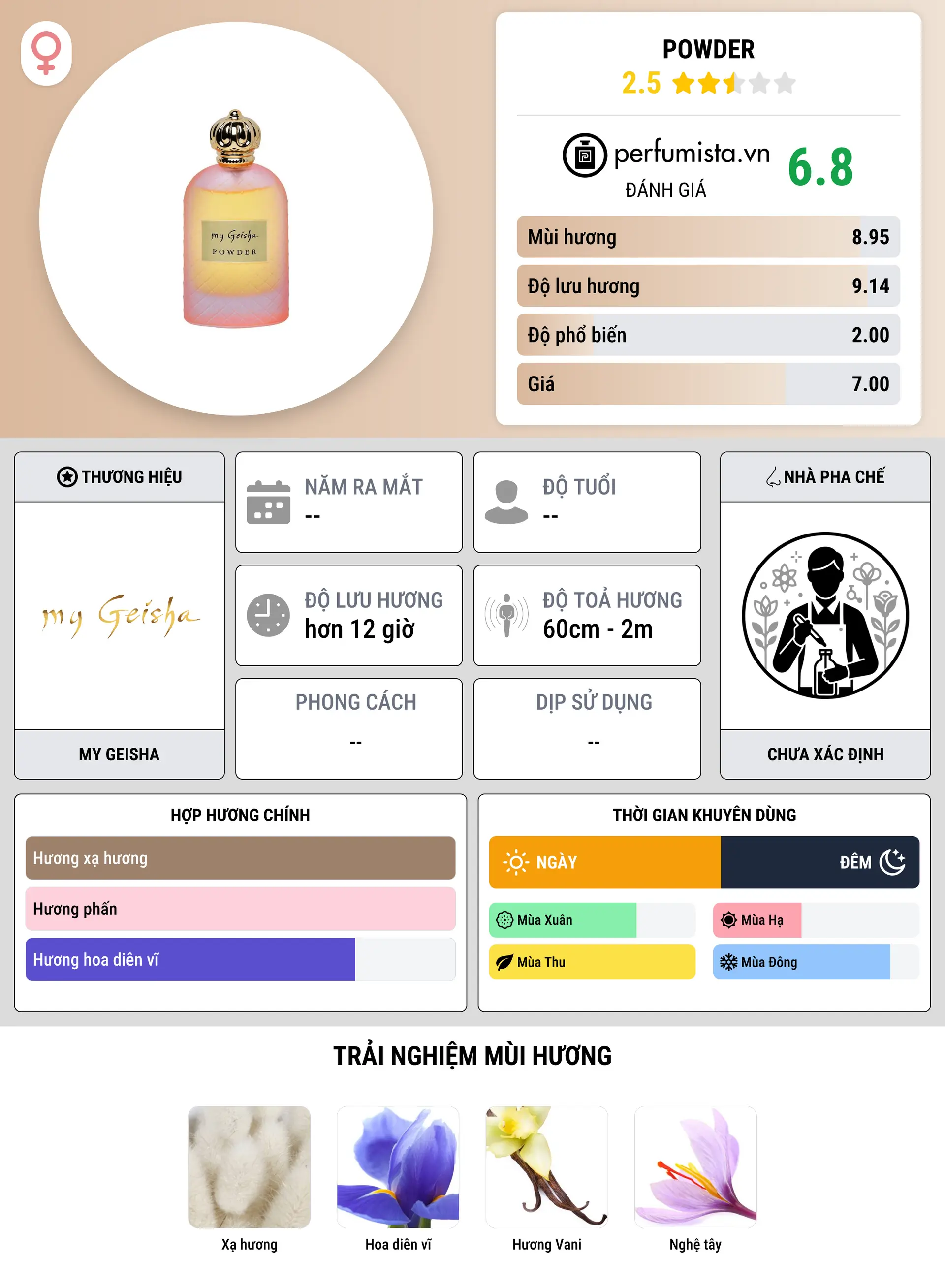 Thông tin chi tiết Powder