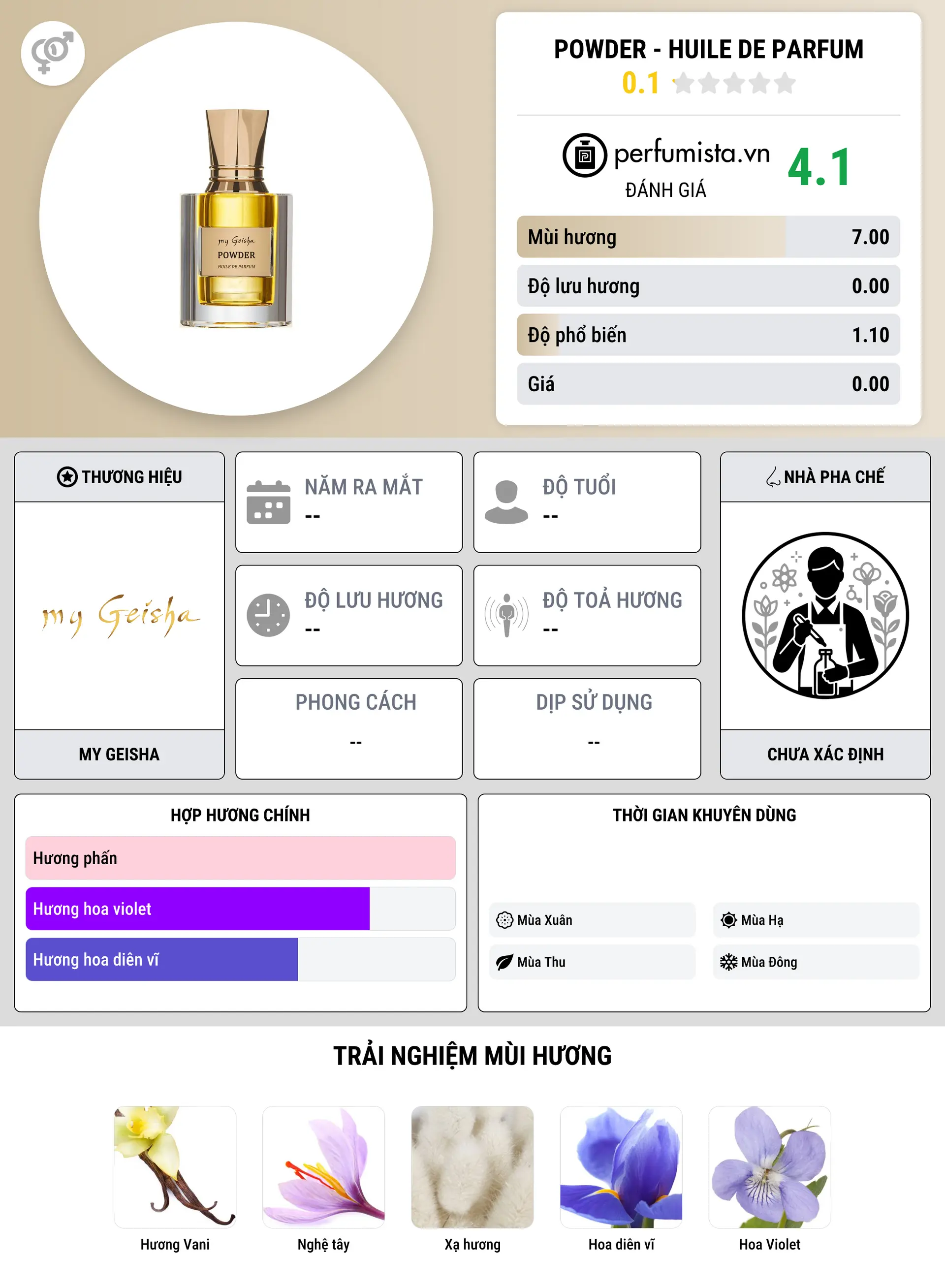 Thông tin chi tiết Powder - Huile De Parfum