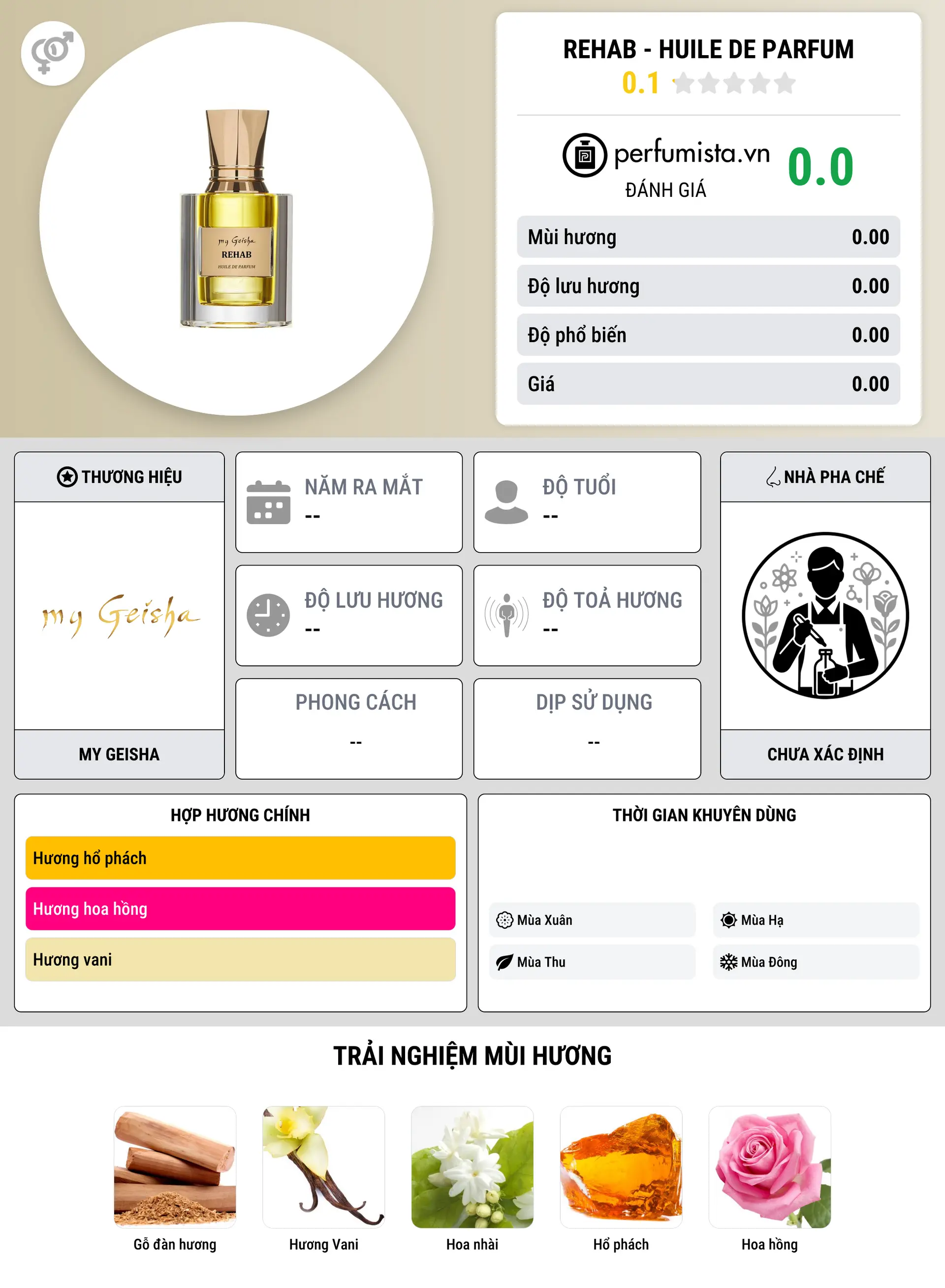 Thông tin chi tiết Rehab - Huile De Parfum