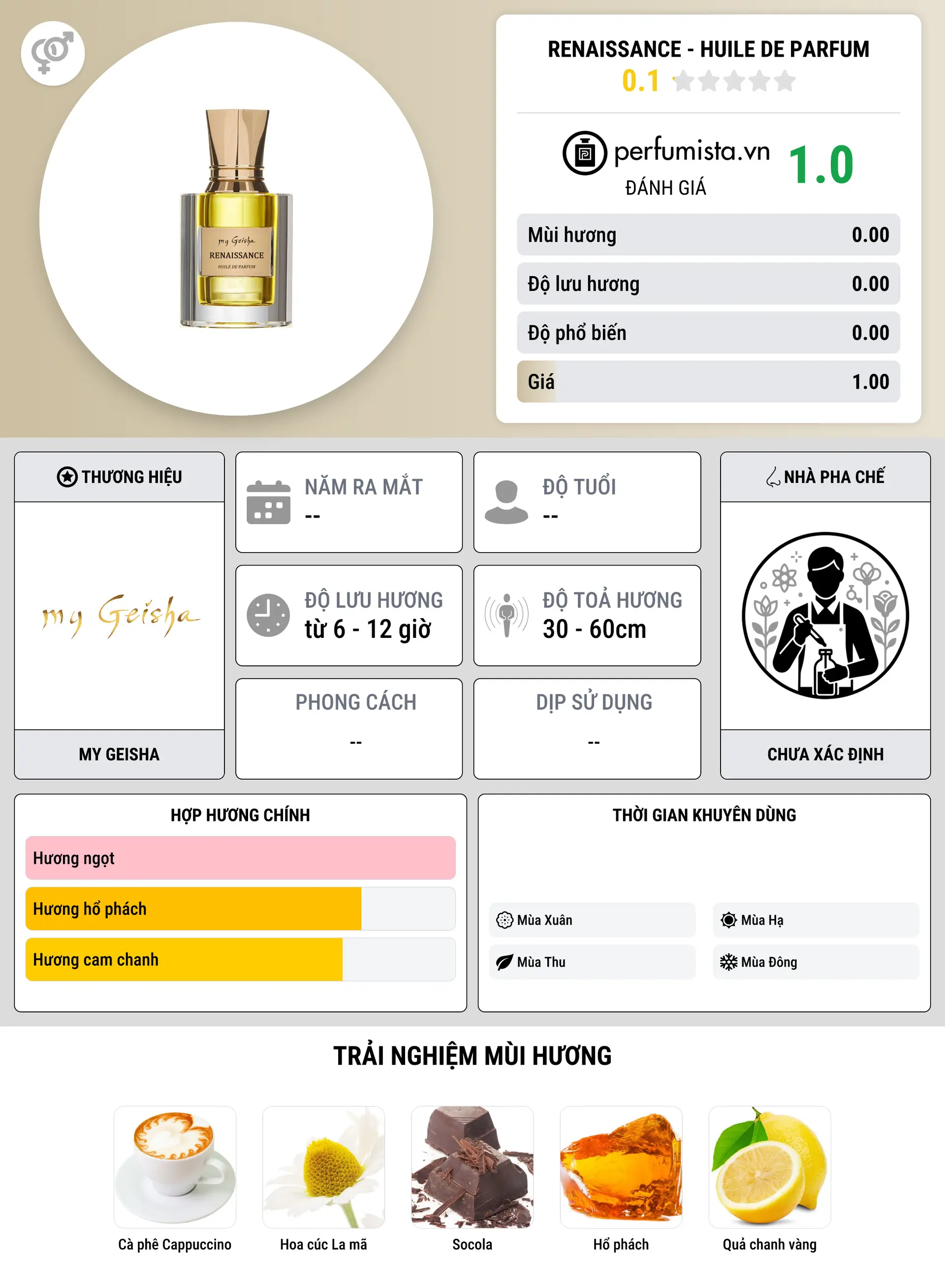 Thông tin chi tiết Renaissance - Huile De Parfum