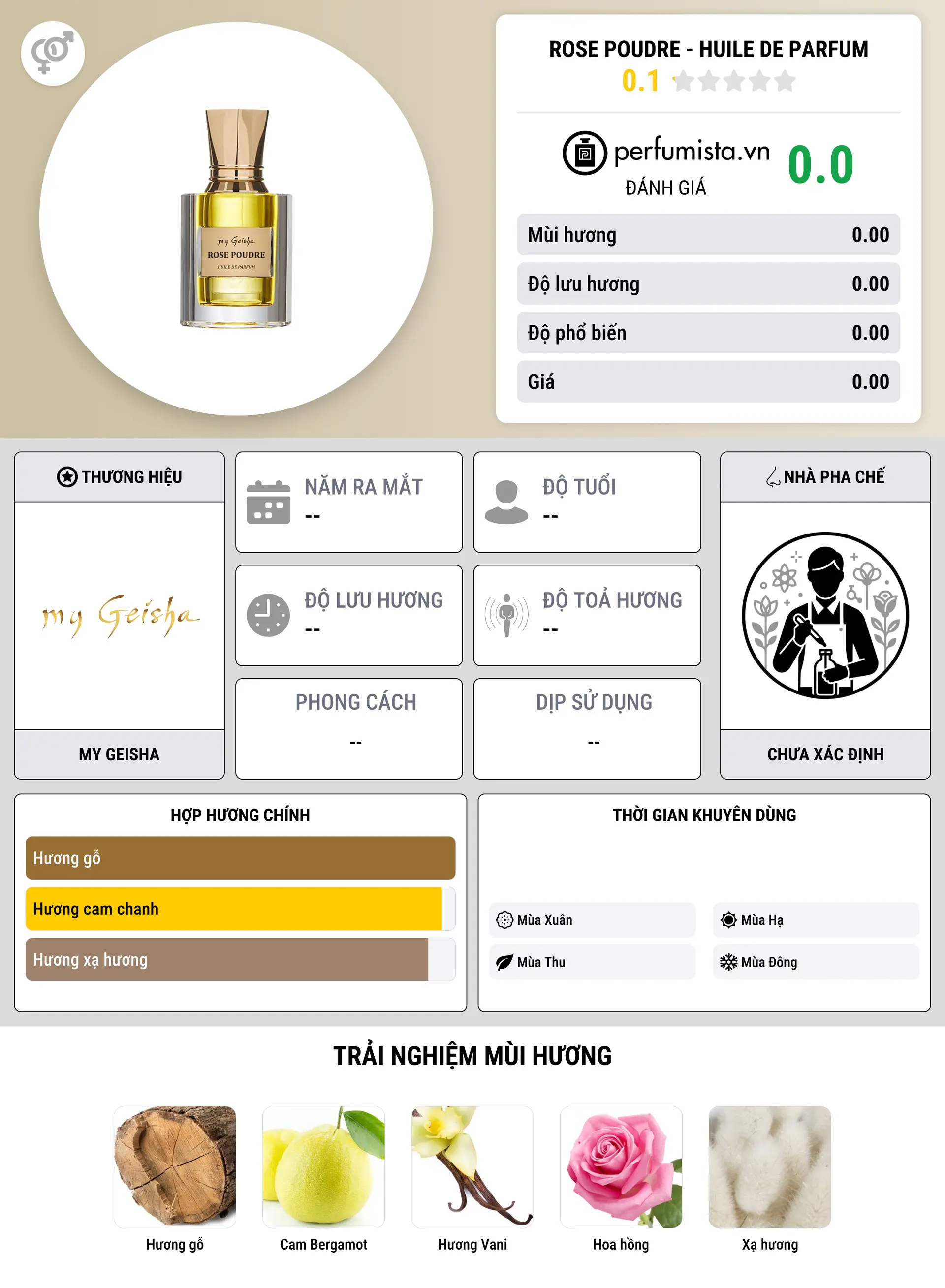 Thông tin chi tiết Rose Poudre - Huile De Parfum