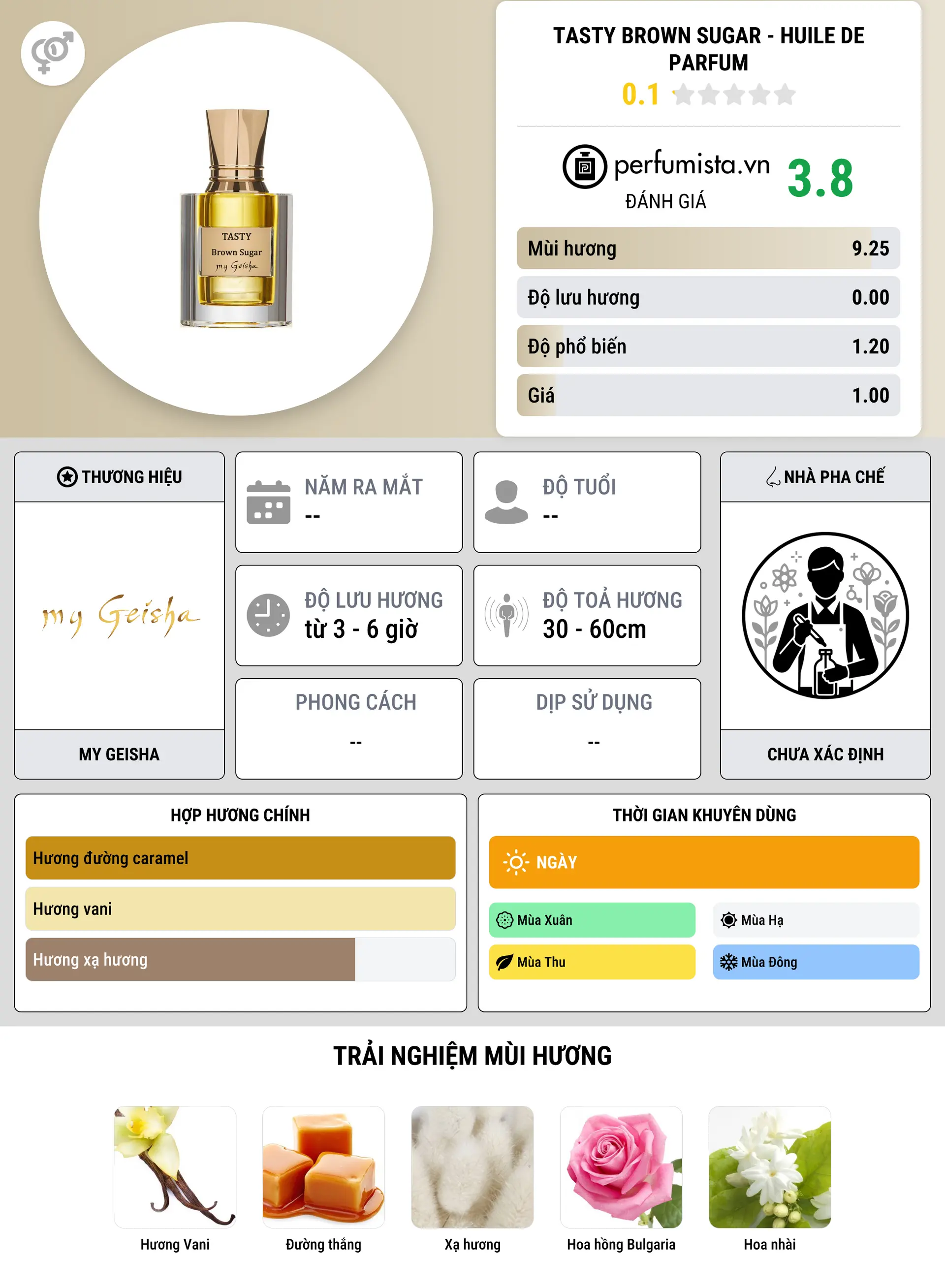 Thông tin chi tiết Tasty Brown Sugar - Huile de Parfum