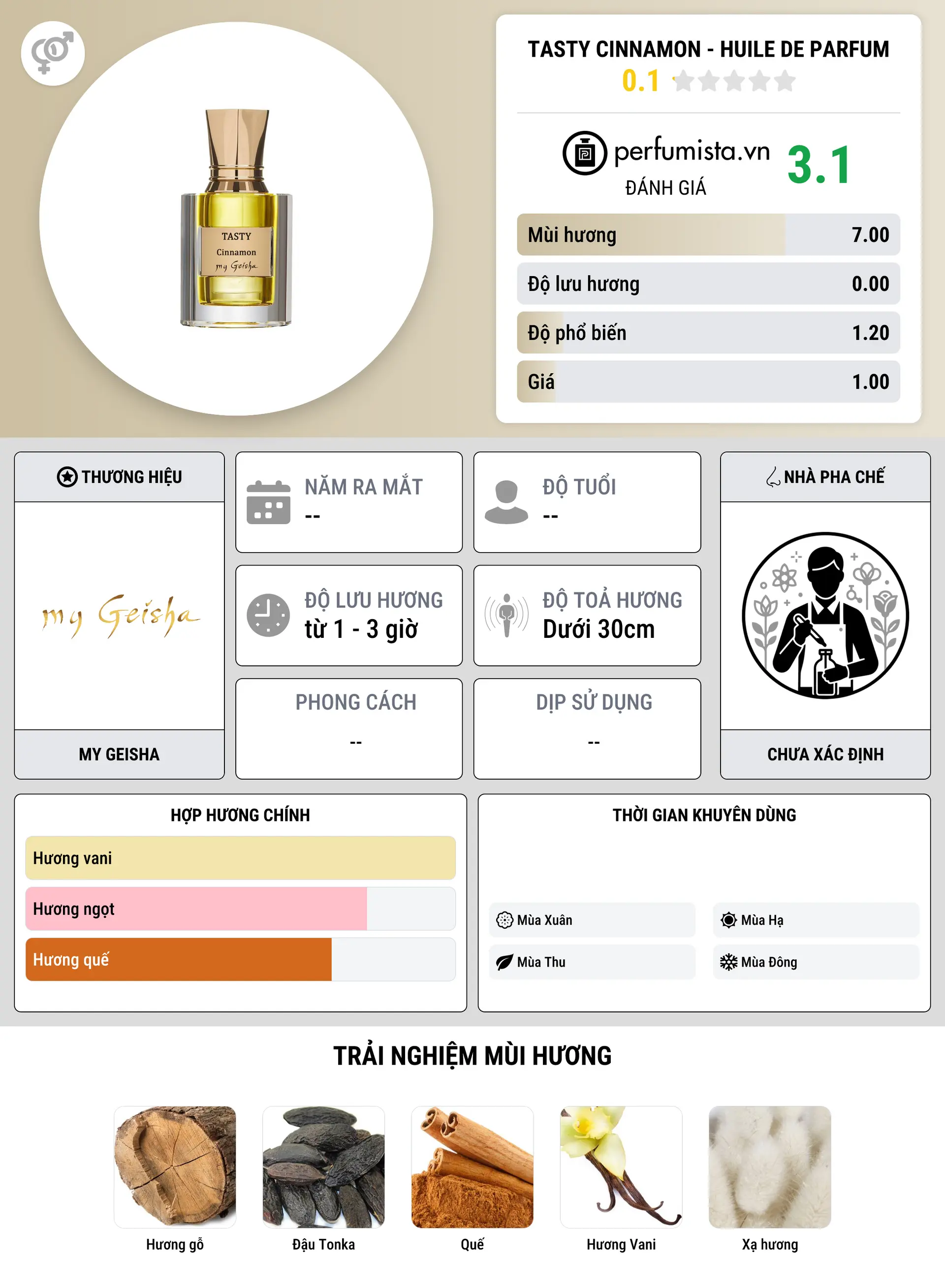Thông tin chi tiết Tasty Cinnamon - Huile de Parfum