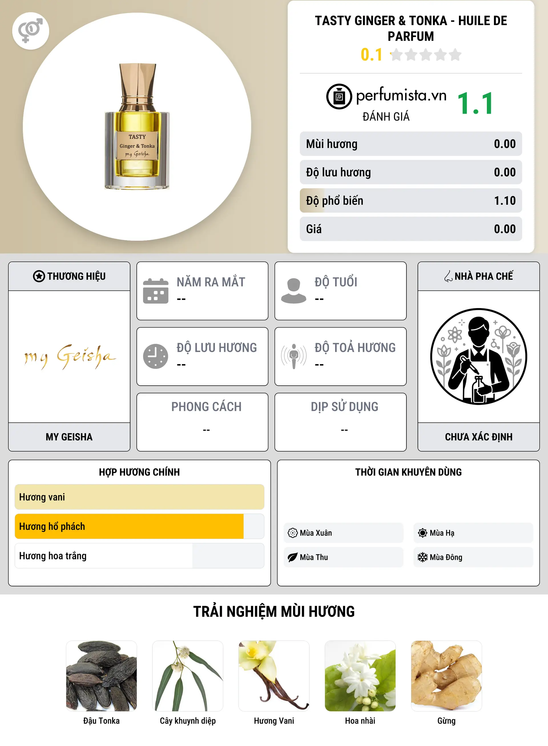 Thông tin chi tiết Tasty Ginger & Tonka - Huile de Parfum