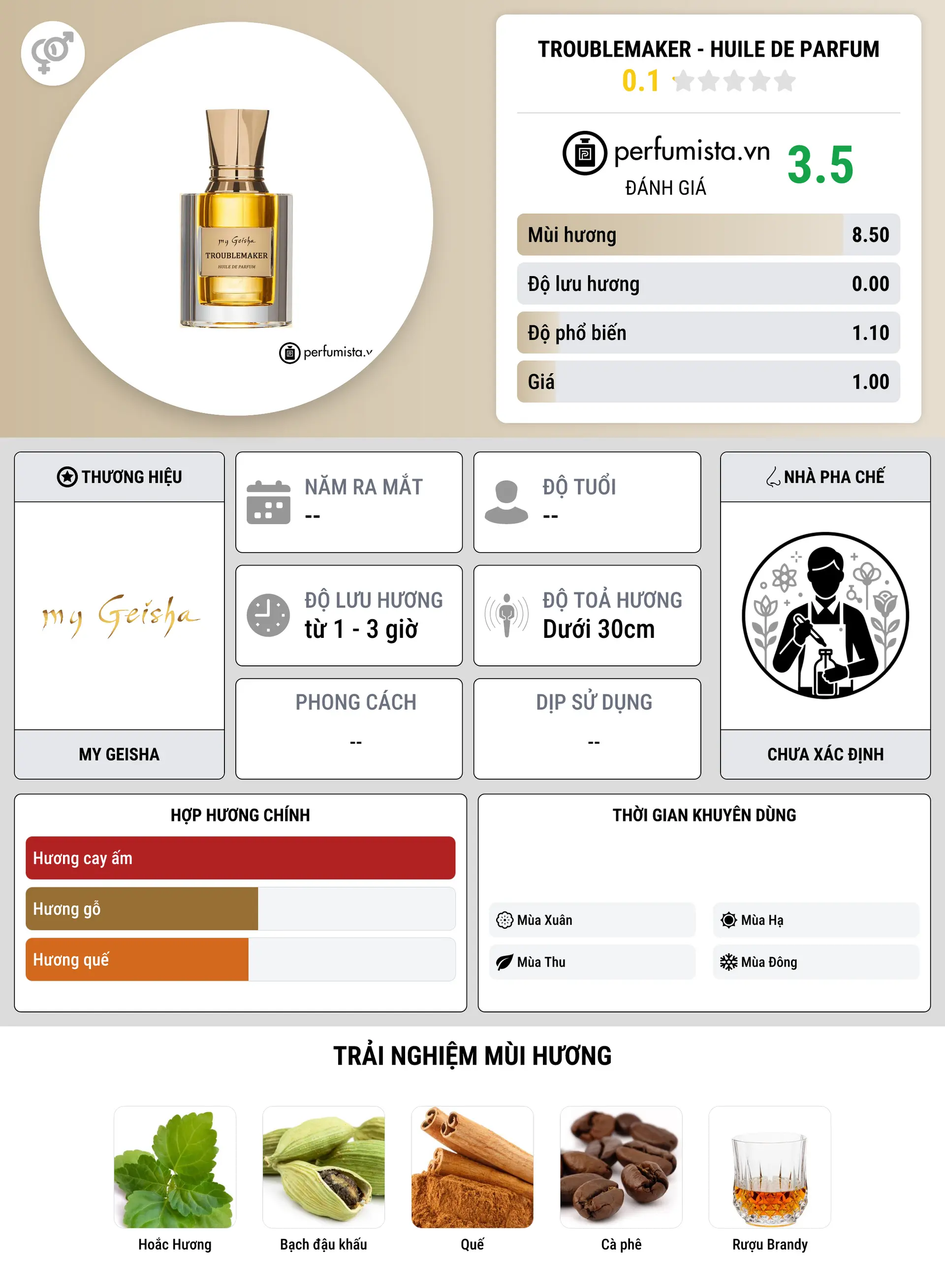 Thông tin chi tiết Troublemaker - Huile De Parfum
