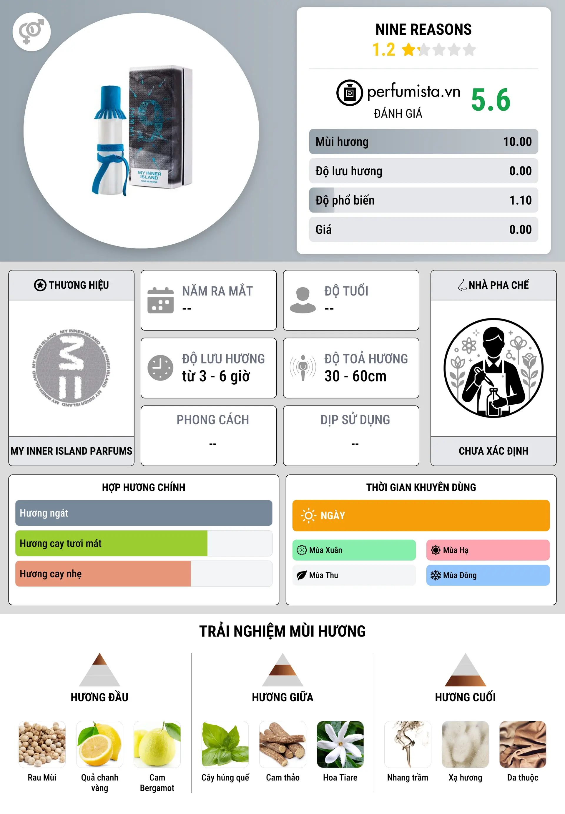 Thông tin chi tiết Nine Reasons