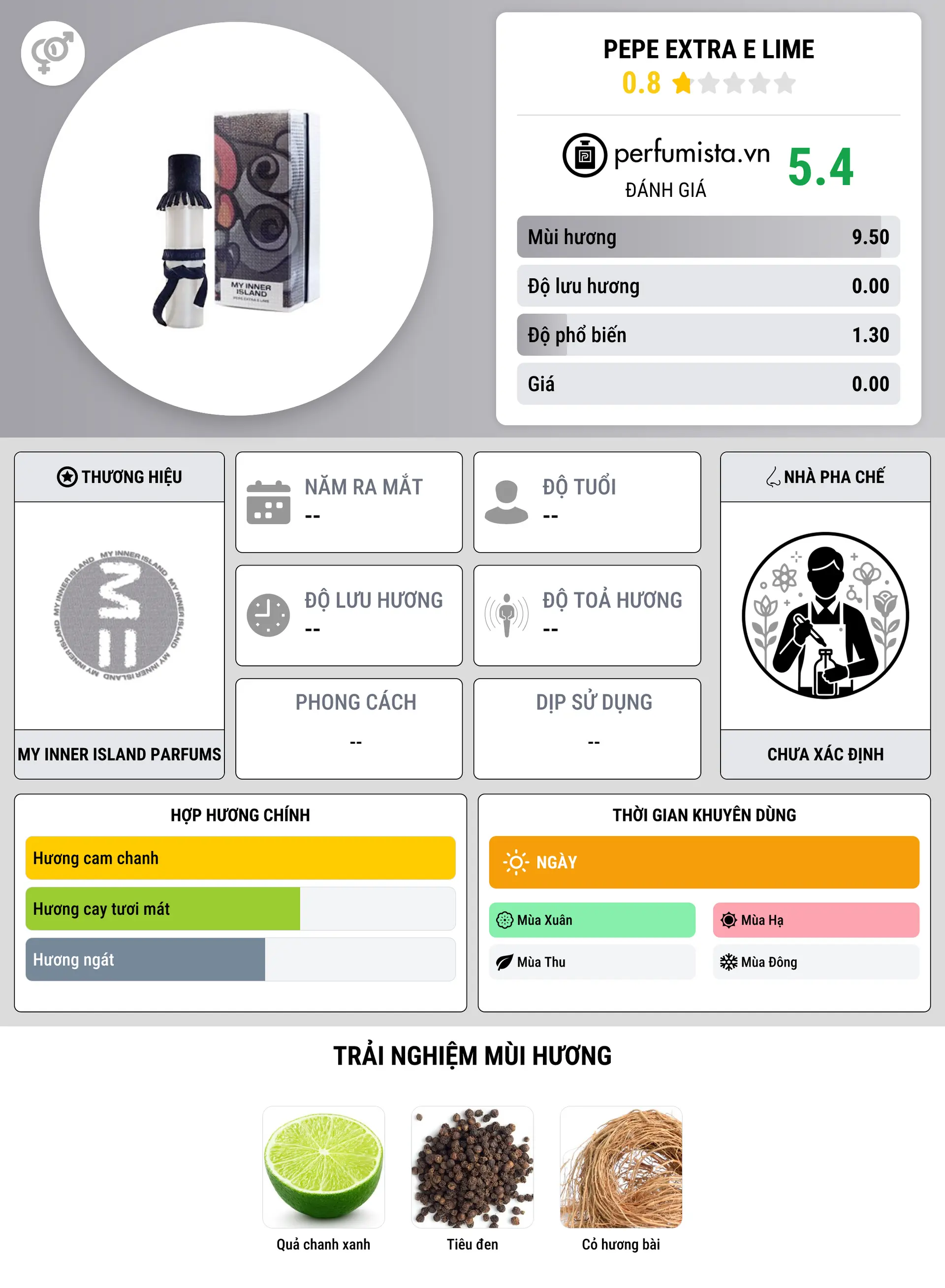 Thông tin chi tiết Pepe Extra e Lime