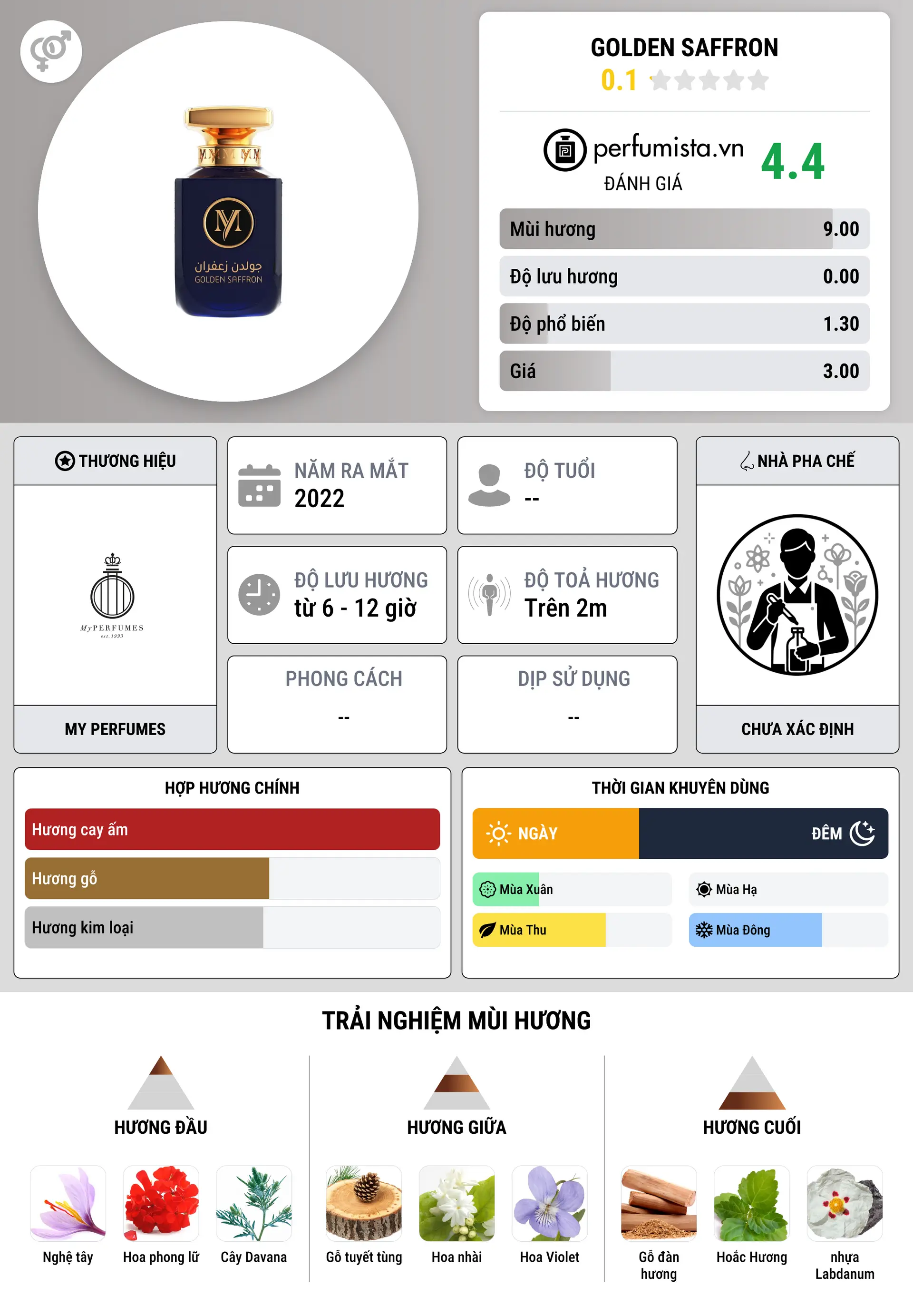 Thông tin chi tiết Golden Saffron