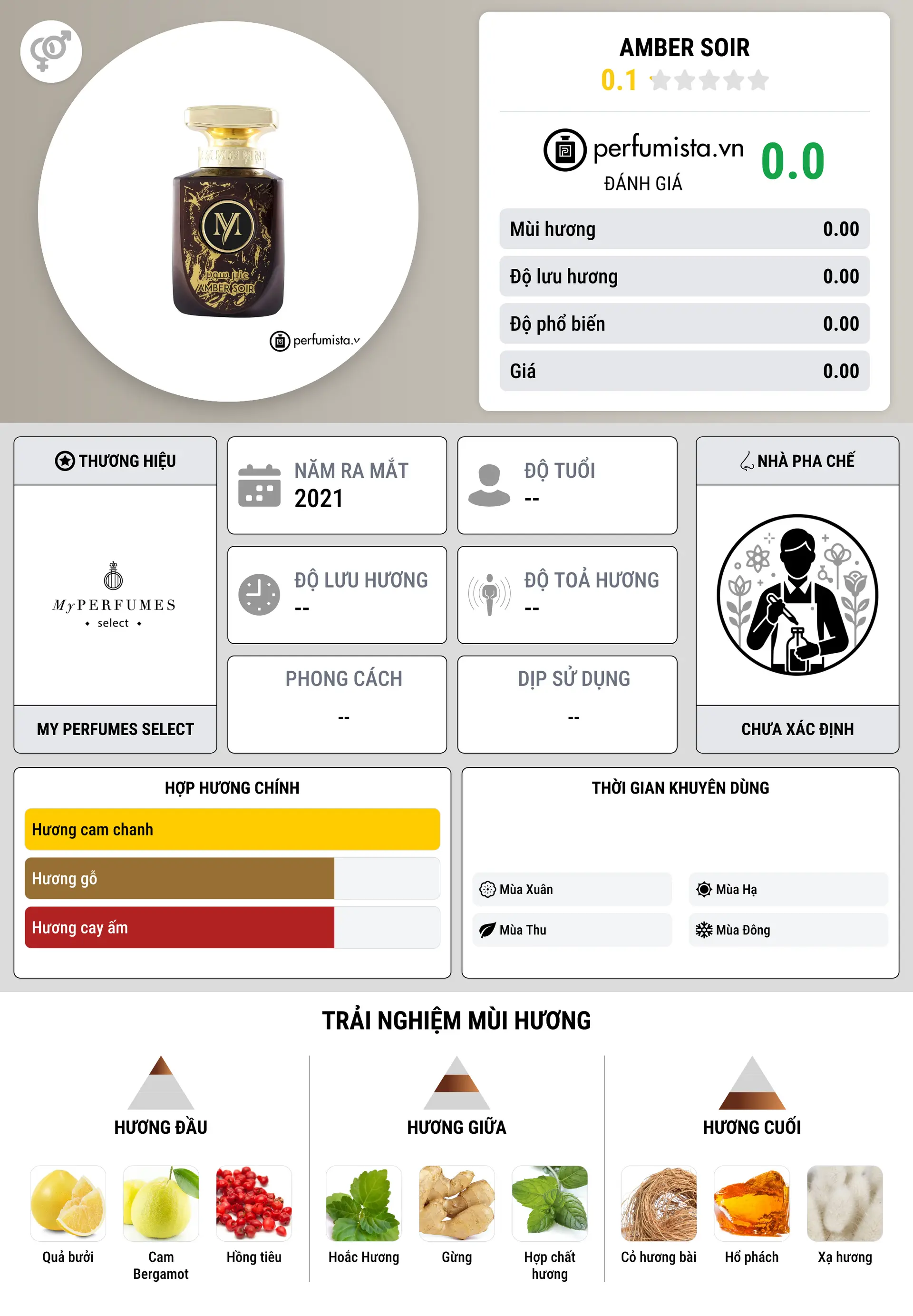Thông tin chi tiết Amber Soir