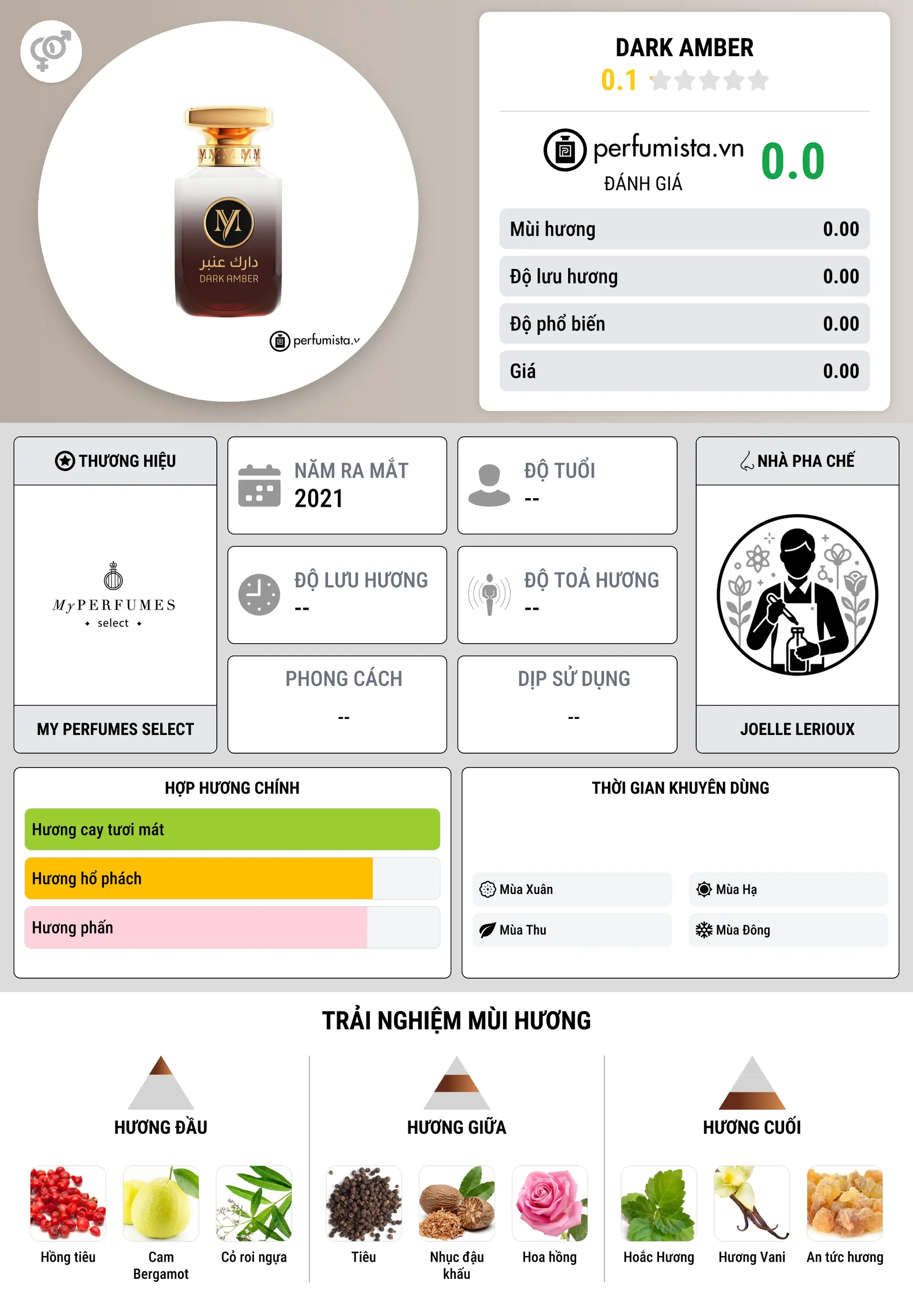 Thông tin chi tiết Dark Amber