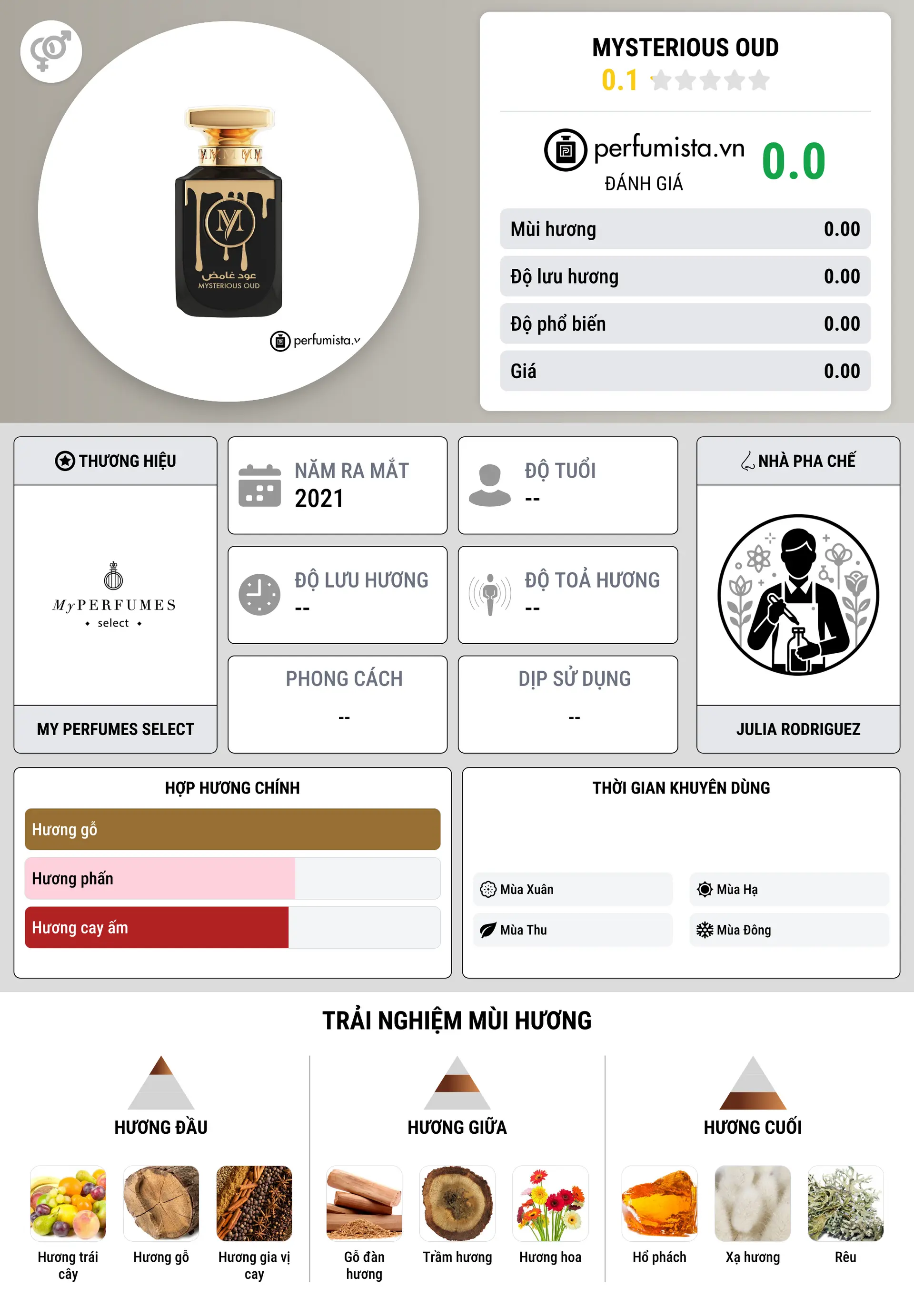 Thông tin chi tiết Mysterious Oud
