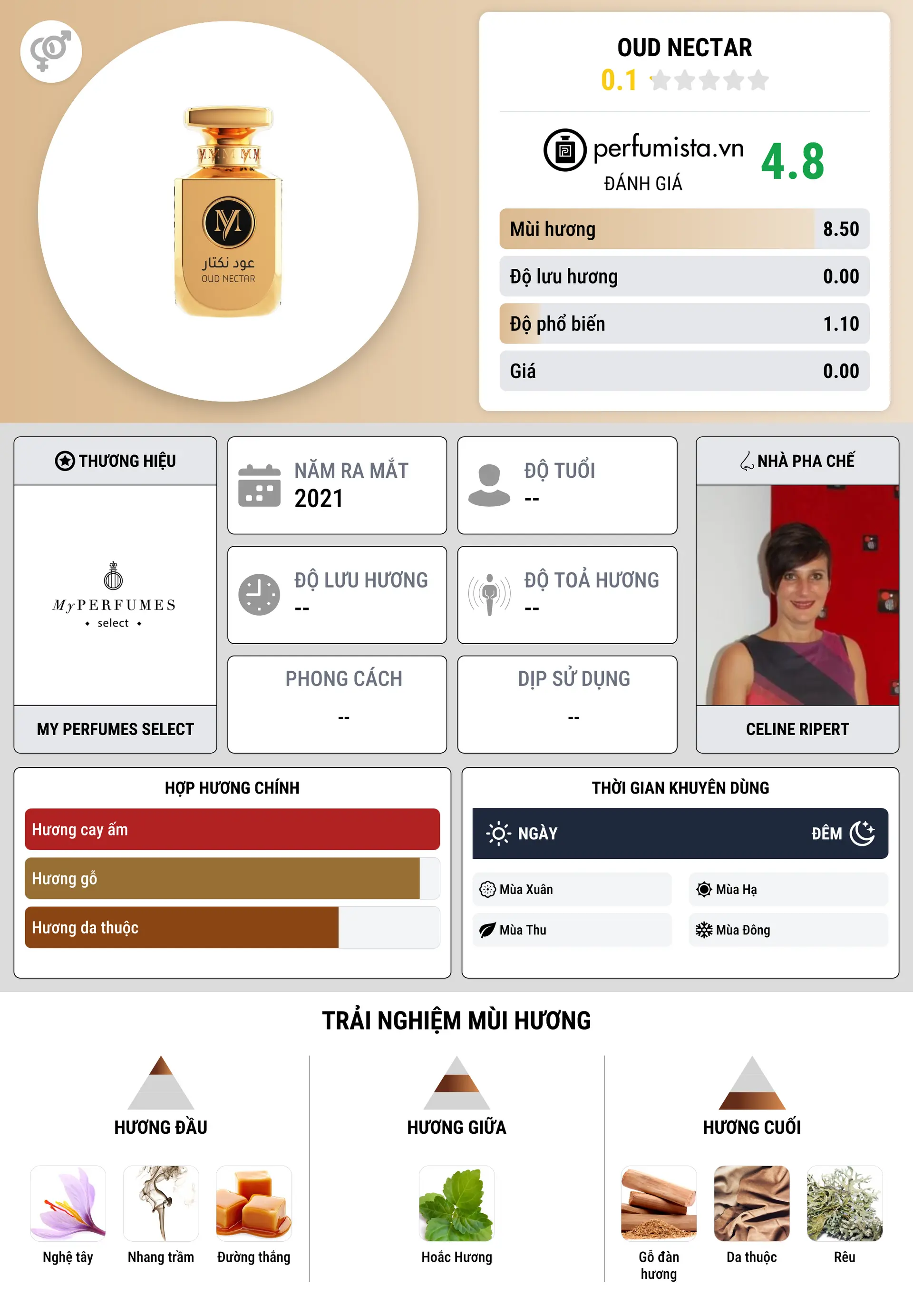 Thông tin chi tiết Oud Nectar