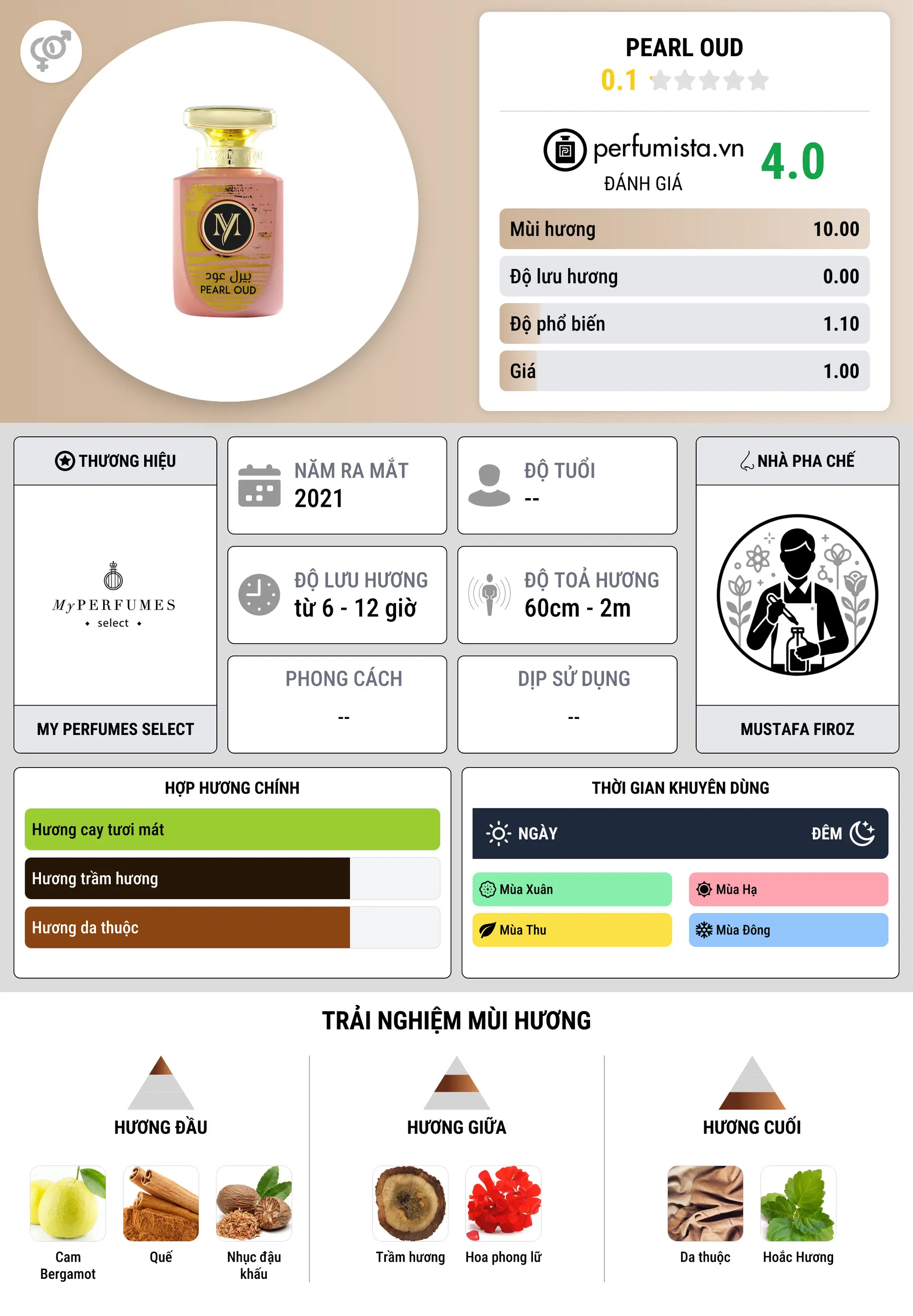 Thông tin chi tiết Pearl Oud