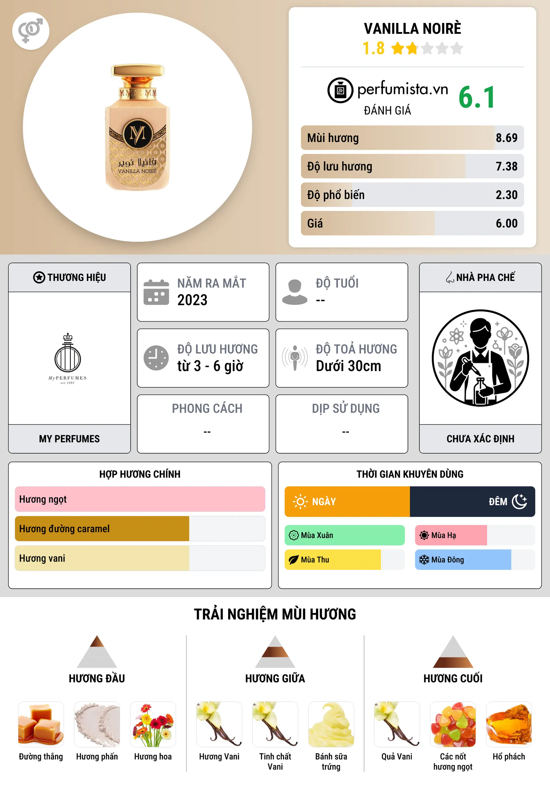 Thông tin chi tiết Vanilla Noirè