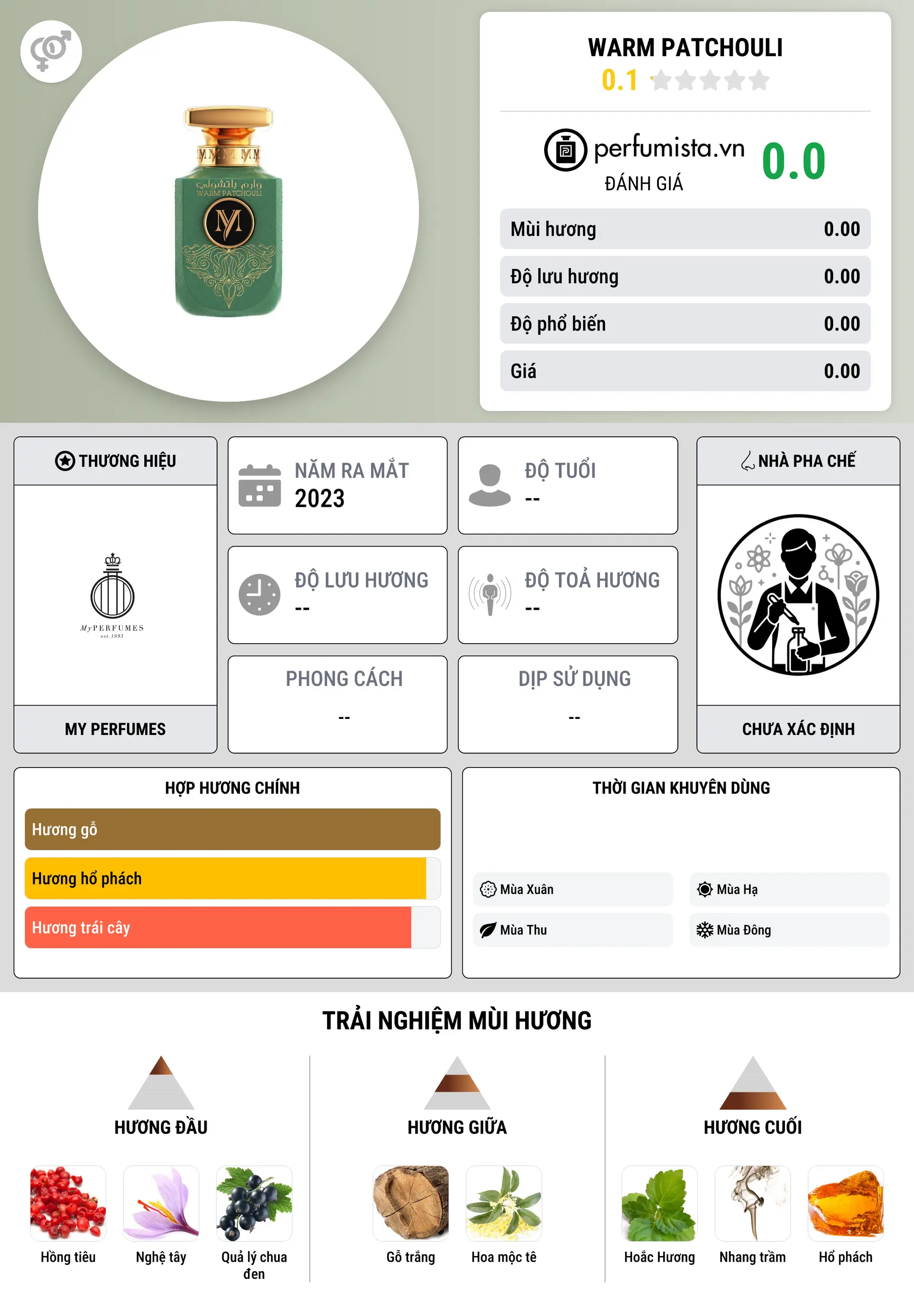 Thông tin chi tiết Warm Patchouli