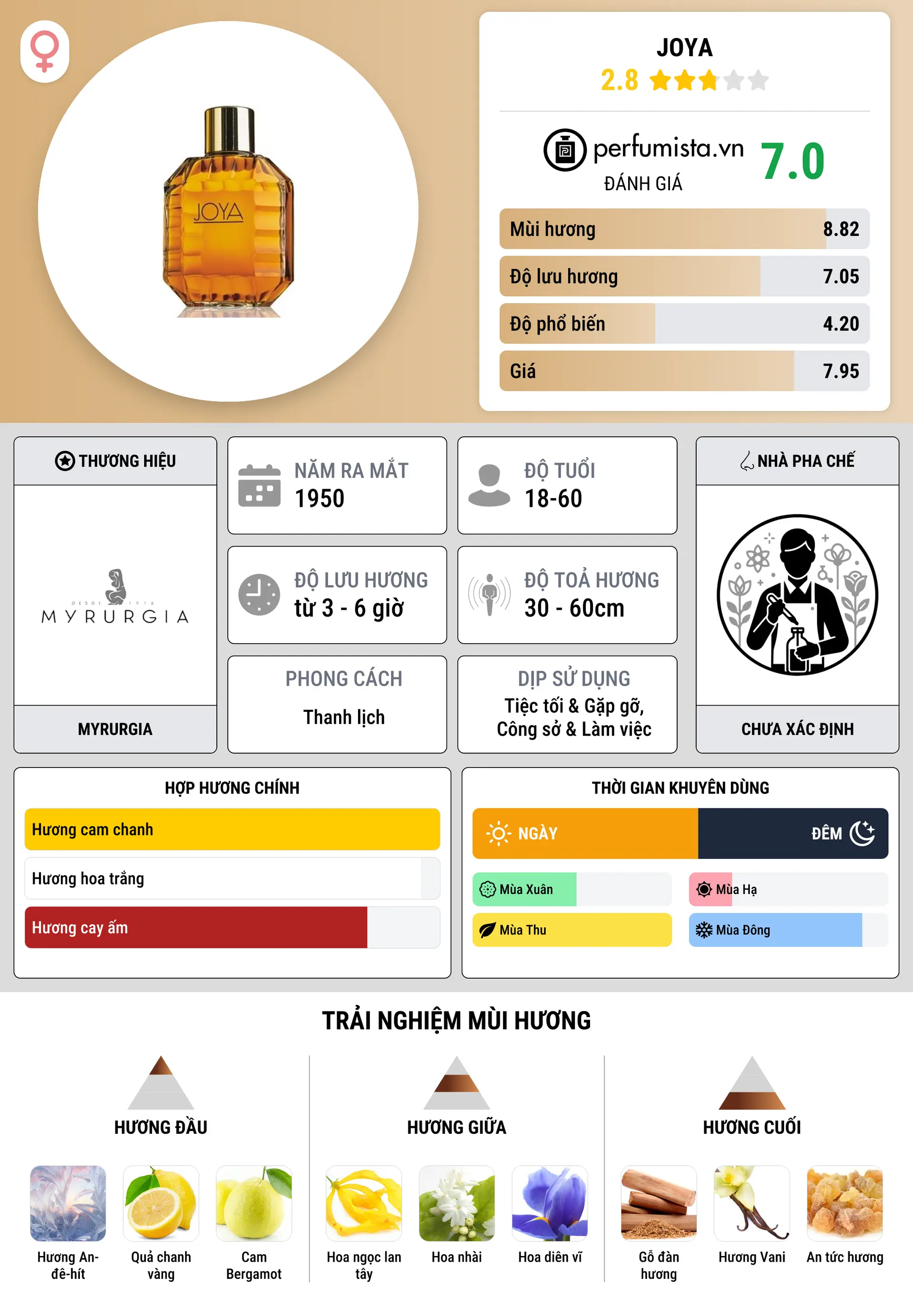 Thông tin chi tiết Joya