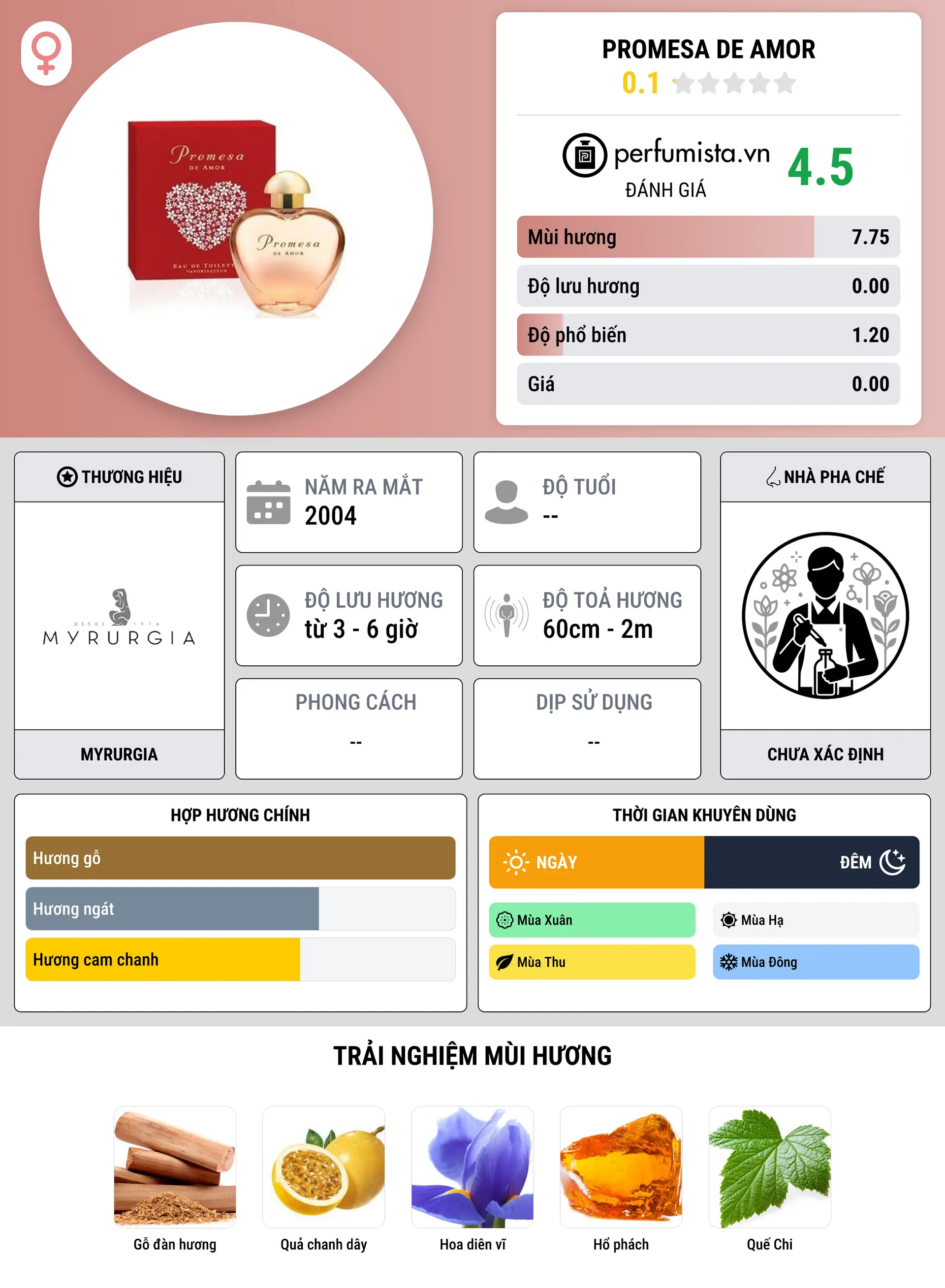 Thông tin chi tiết Promesa de Amor