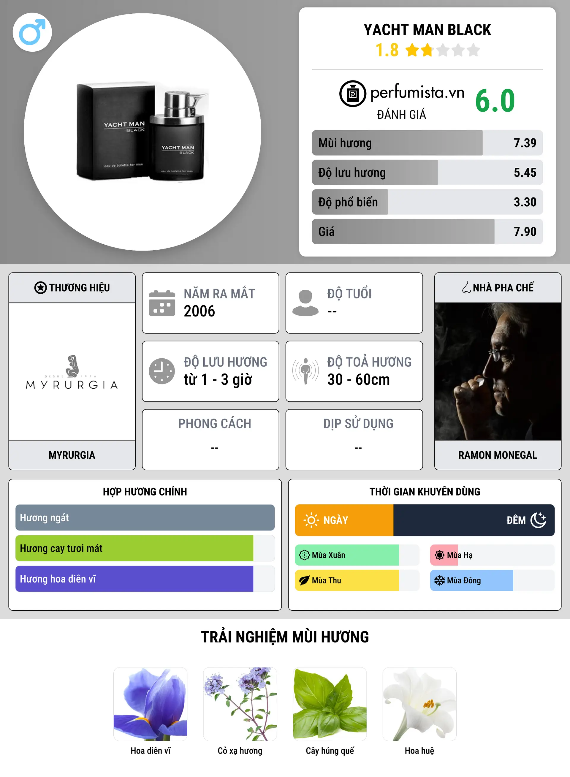 Thông tin chi tiết Yacht Man Black
