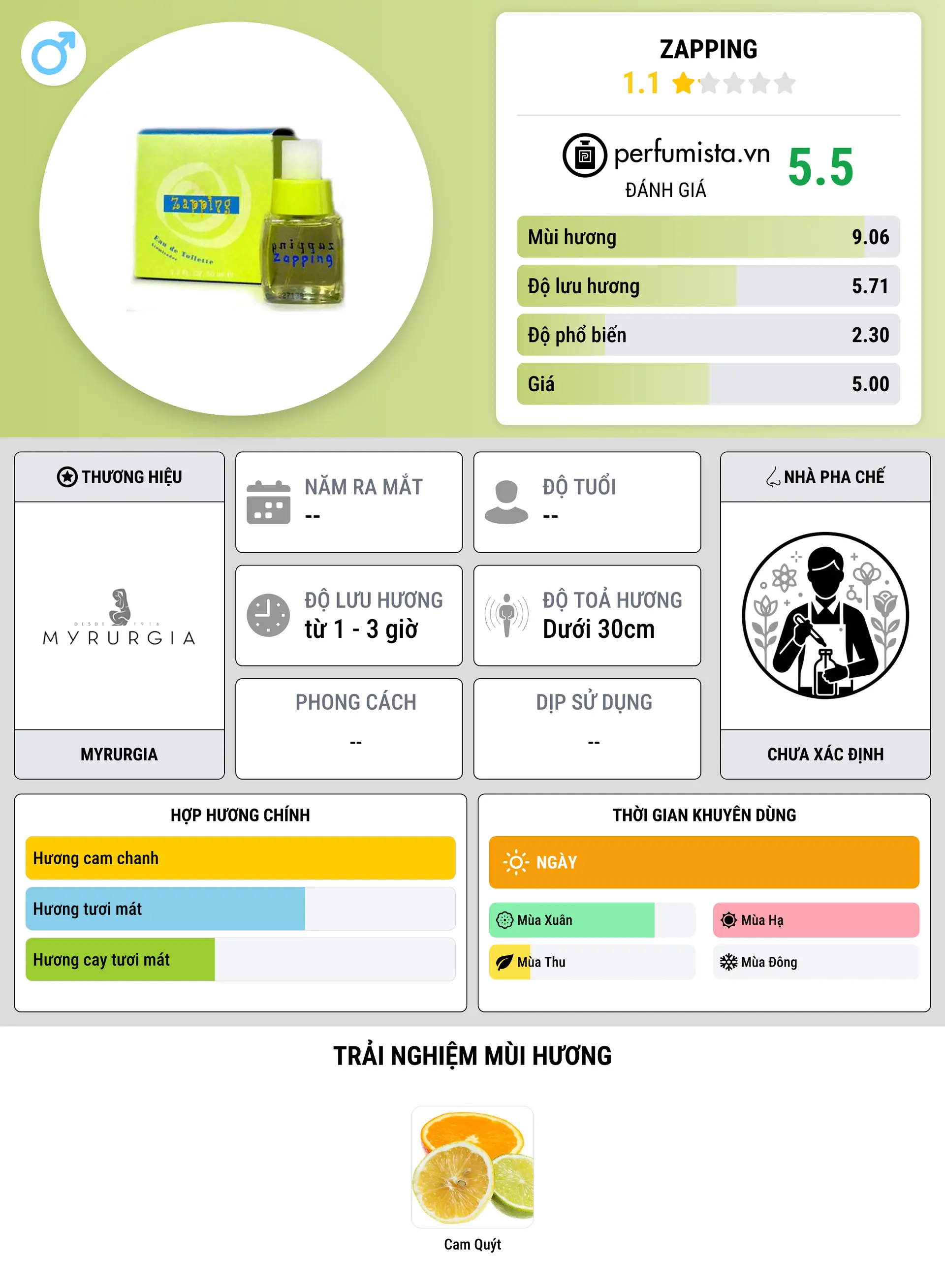 Thông tin chi tiết Zapping