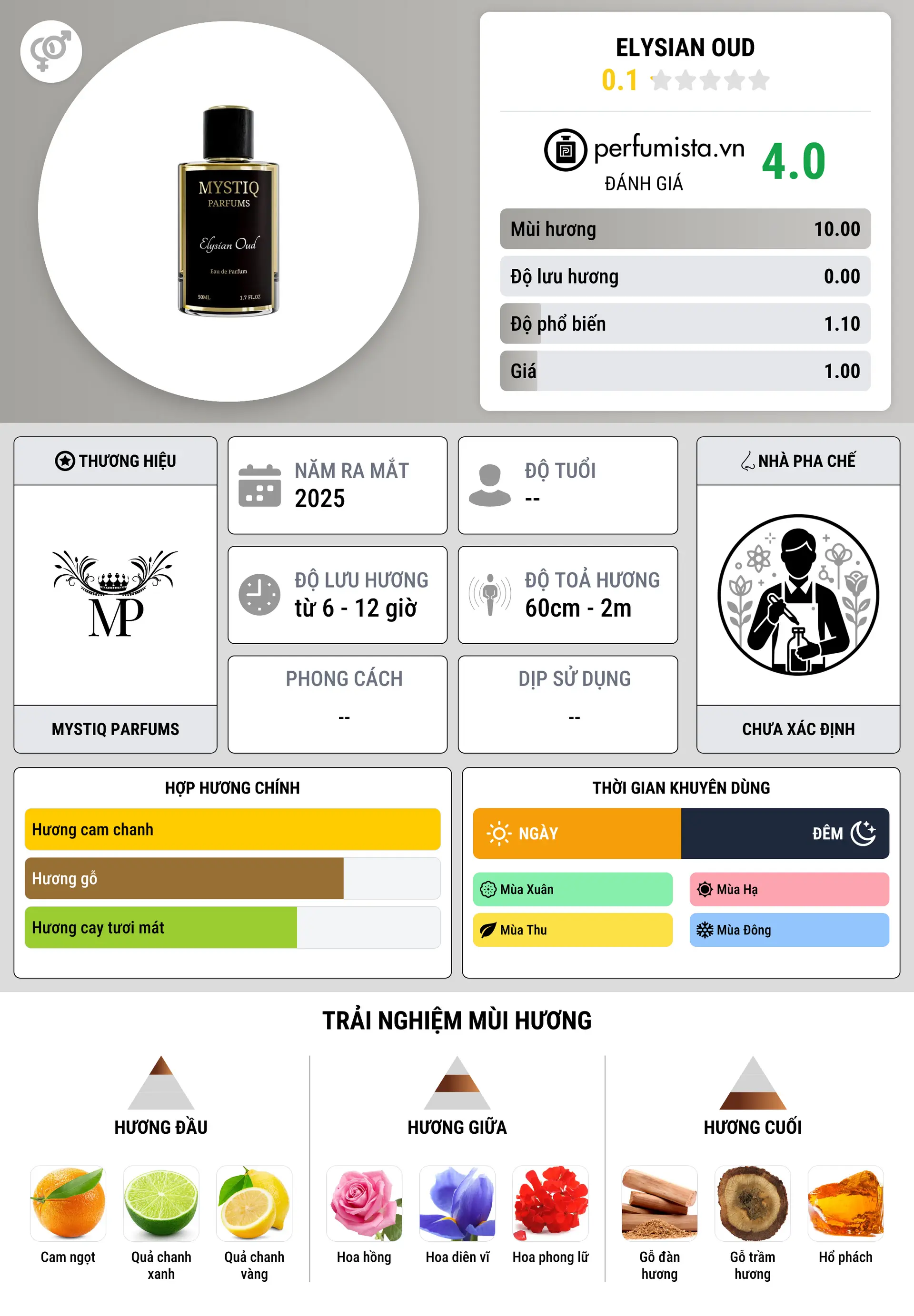 Thông tin chi tiết Elysian Oud