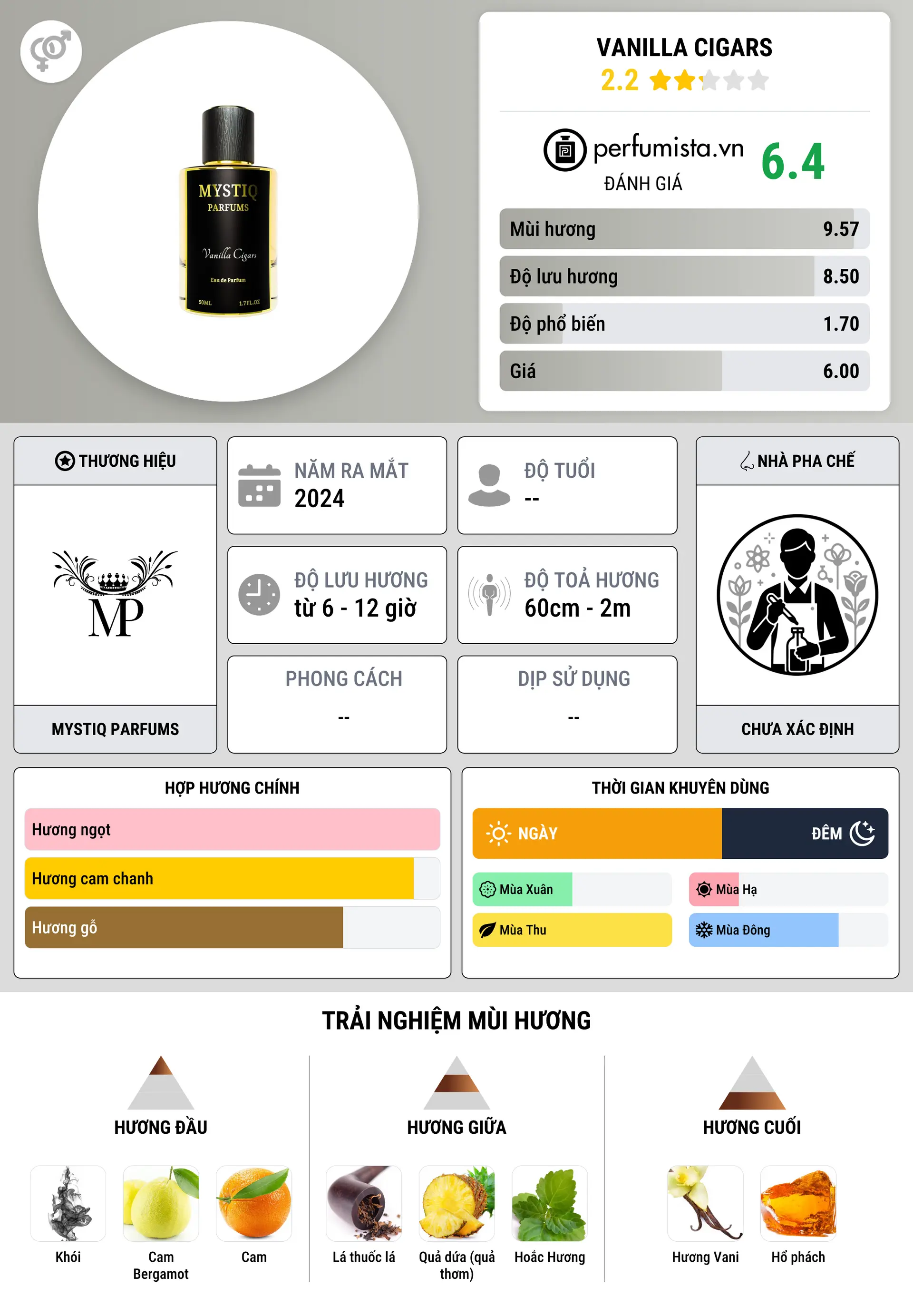 Thông tin chi tiết Vanilla Cigars