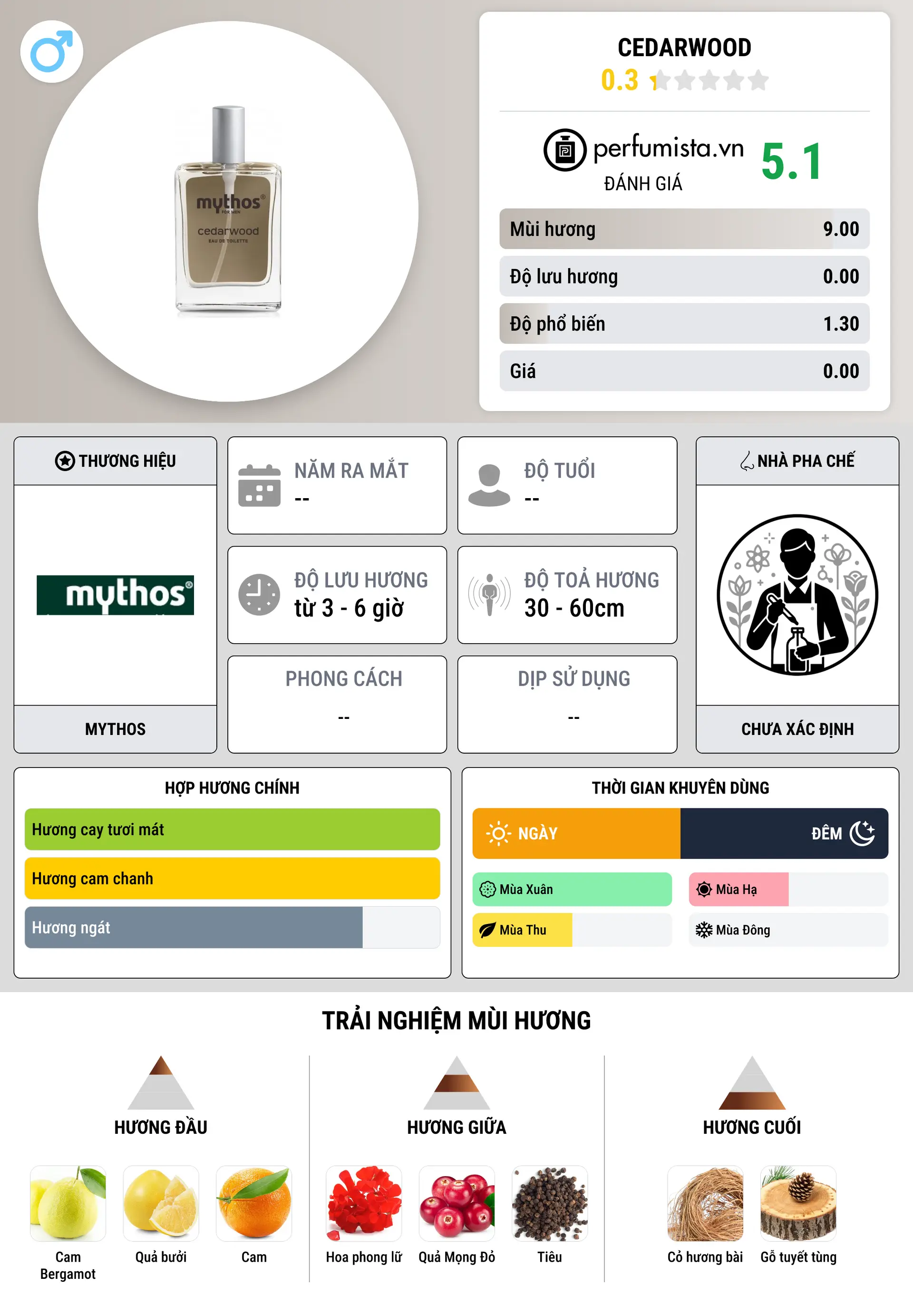 Thông tin chi tiết Cedarwood