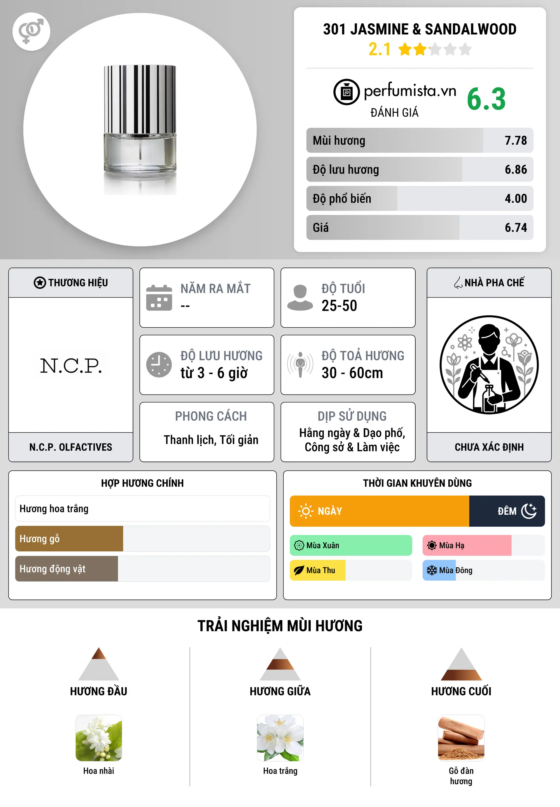 Thông tin chi tiết 301 Jasmine & Sandalwood